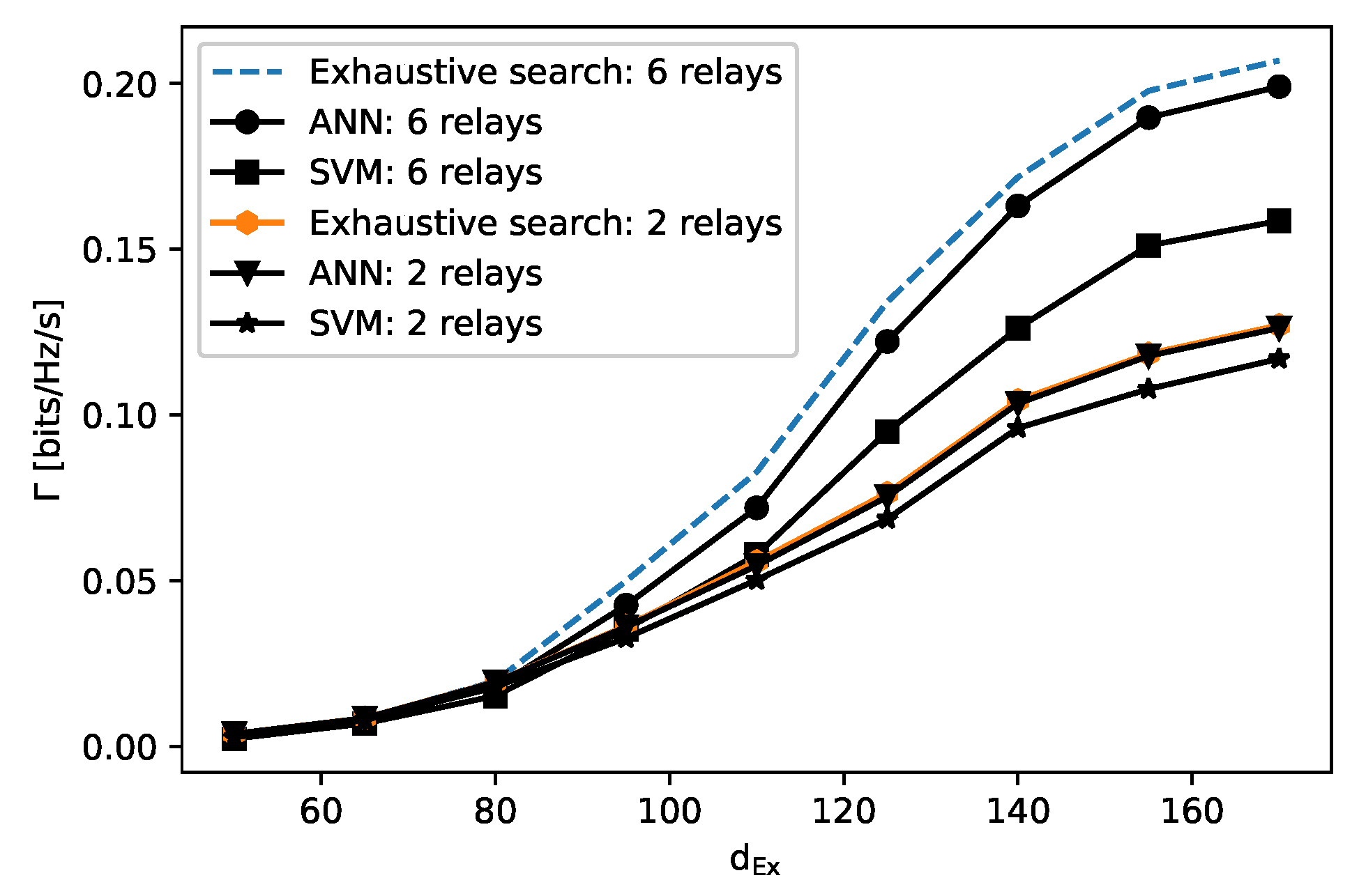 Electronics 08 00949 g006 550
