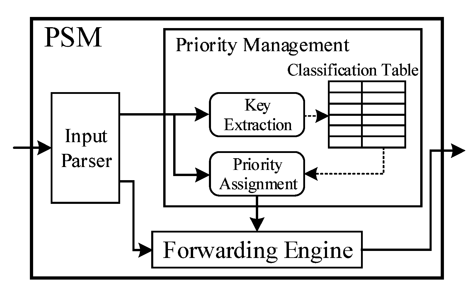 Electronics 08 00950 g004