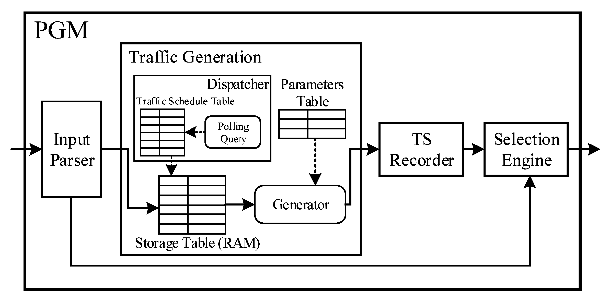 Electronics 08 00950 g005