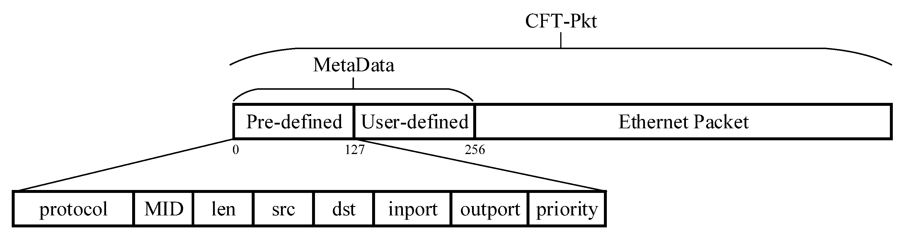 Electronics 08 00950 g008