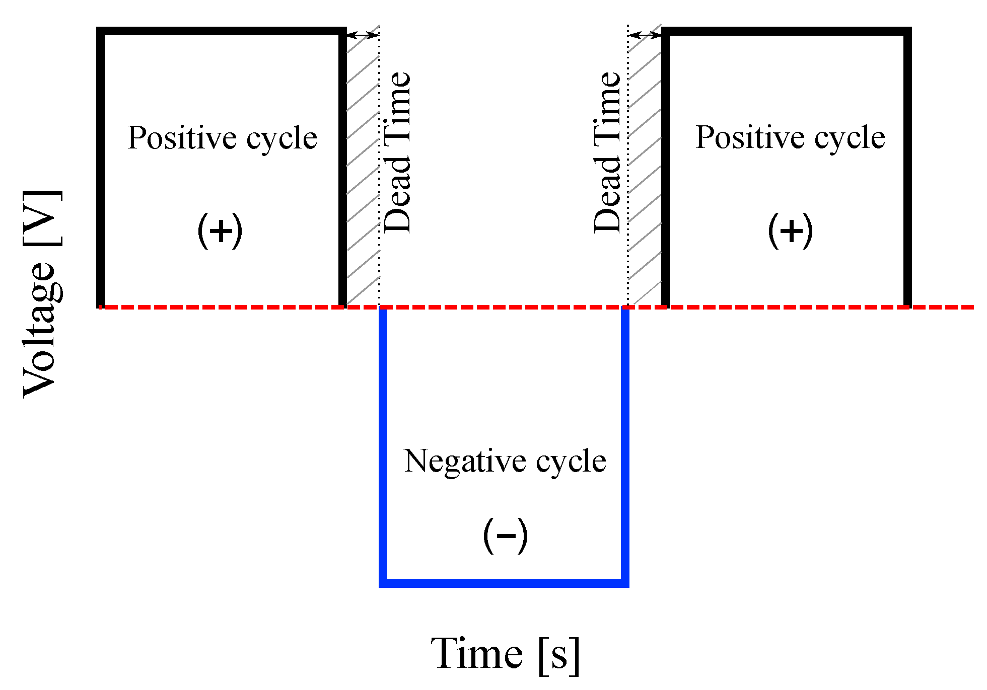 Electronics 08 00951 g002 550