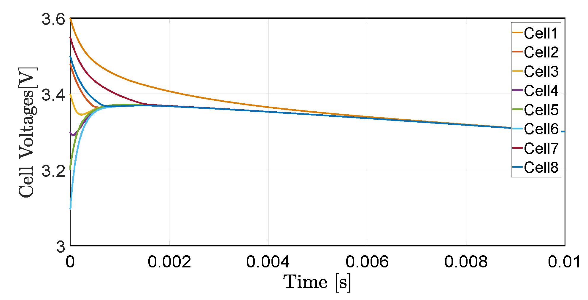 Electronics 08 00951 g009 550