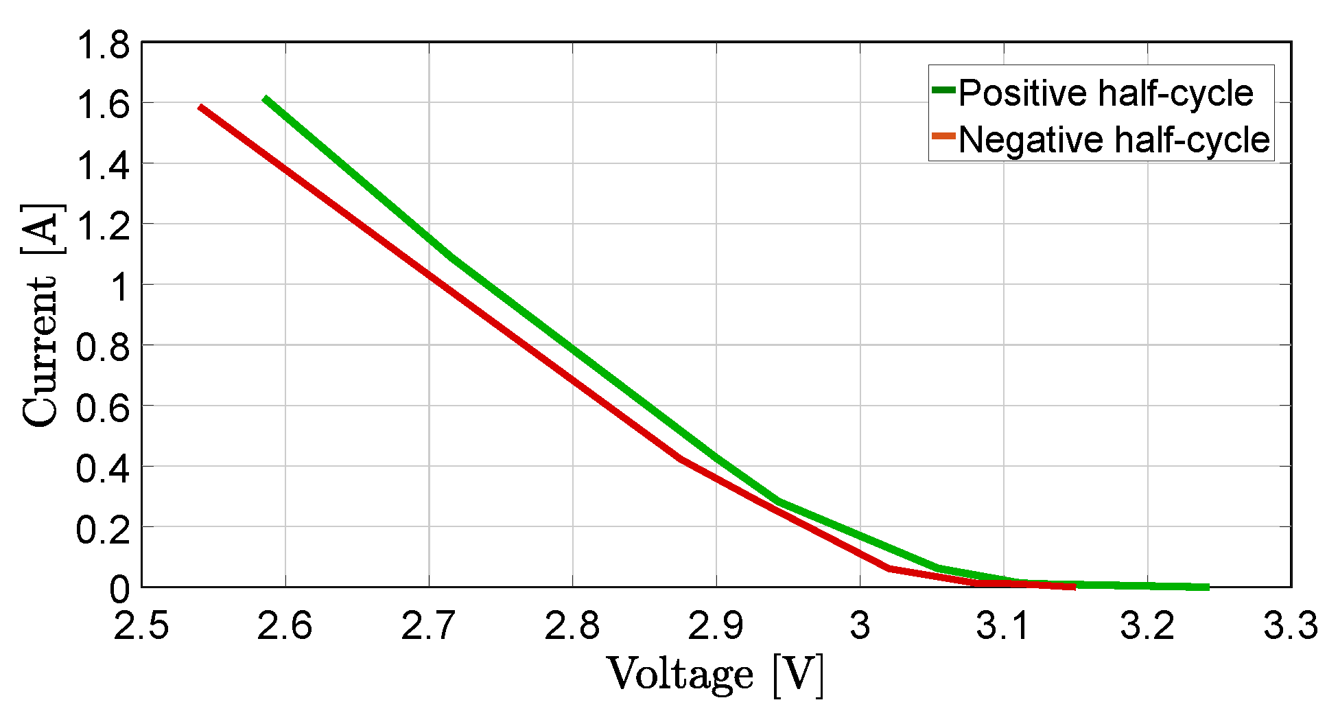 Electronics 08 00951 g011 550