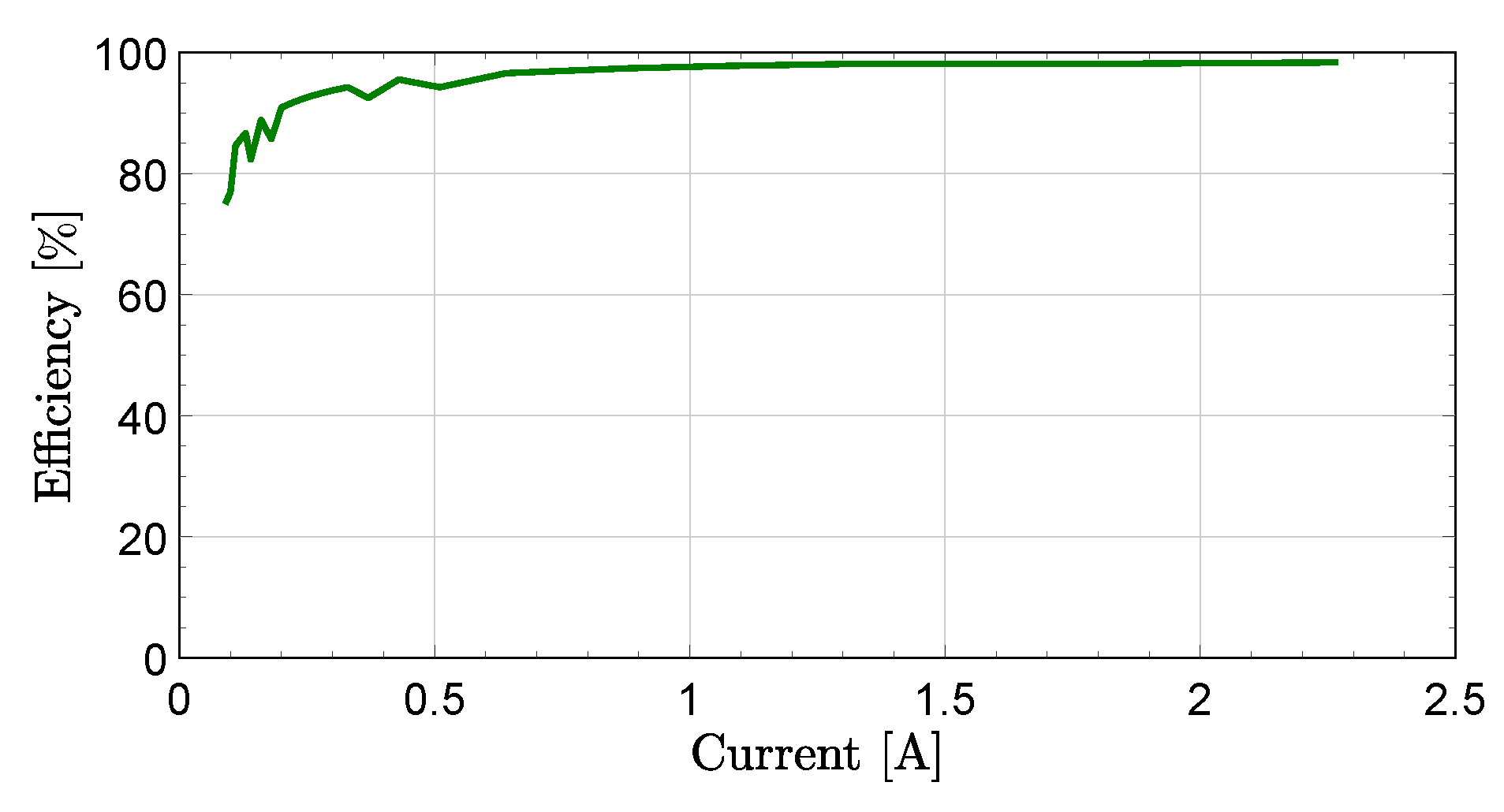 Electronics 08 00951 g020 550