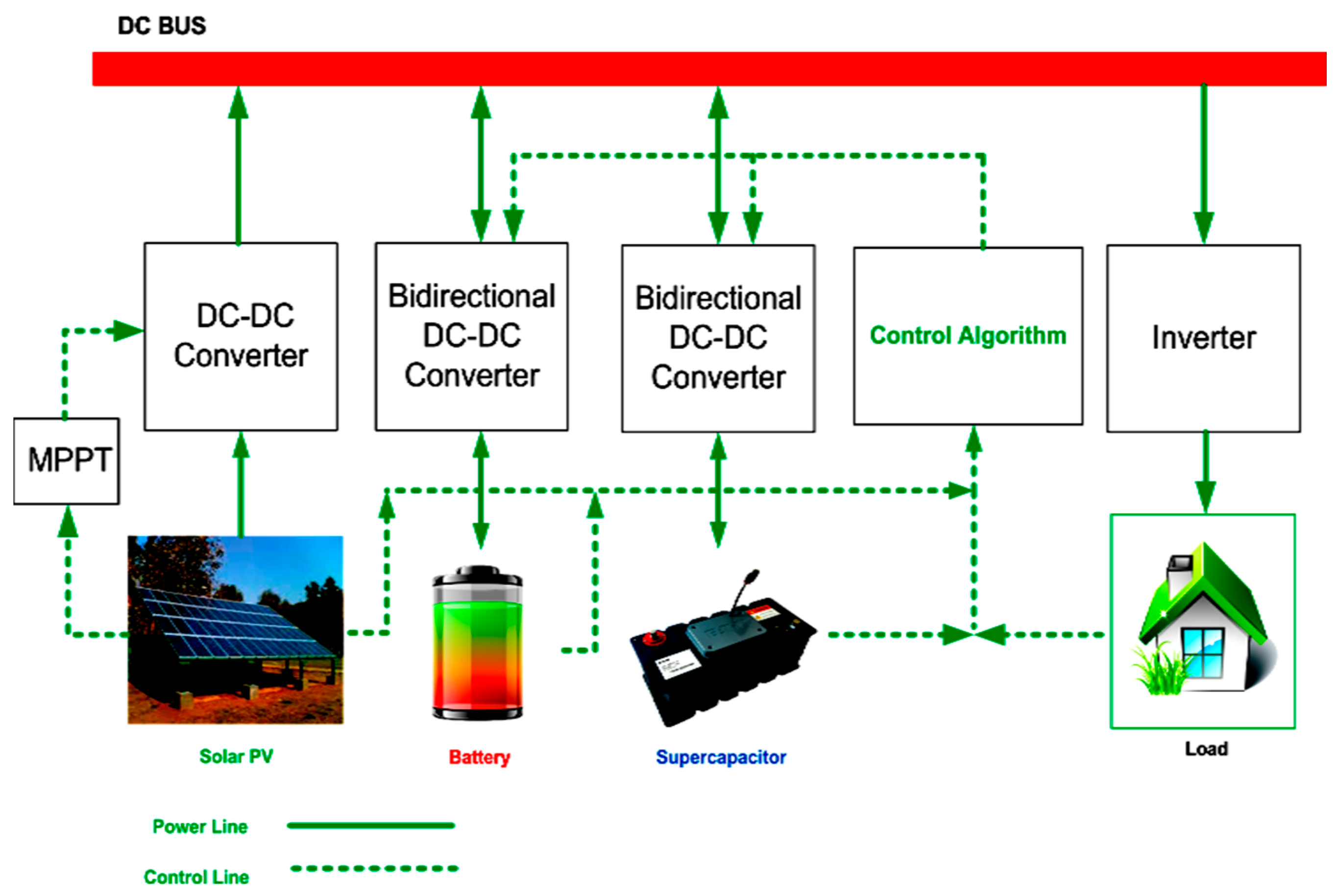Electronics 08 00952 g003 Electronics 08 00952 g003