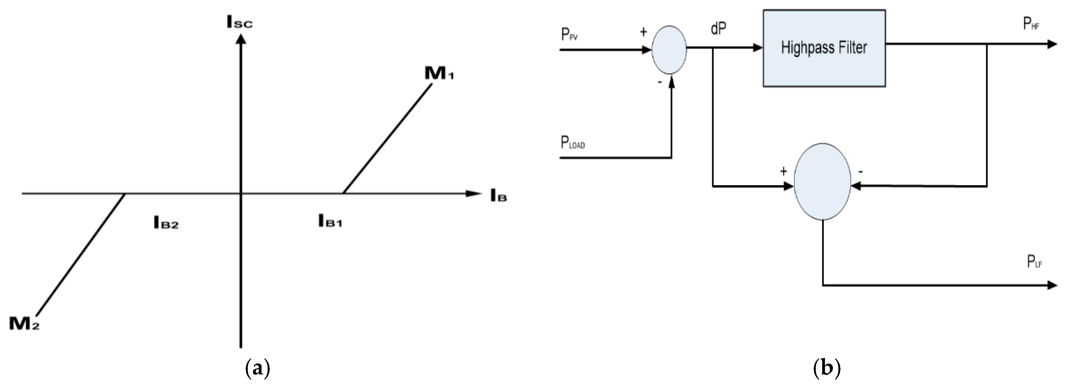 Electronics 08 00952 g004 Electronics 08 00952 g004
