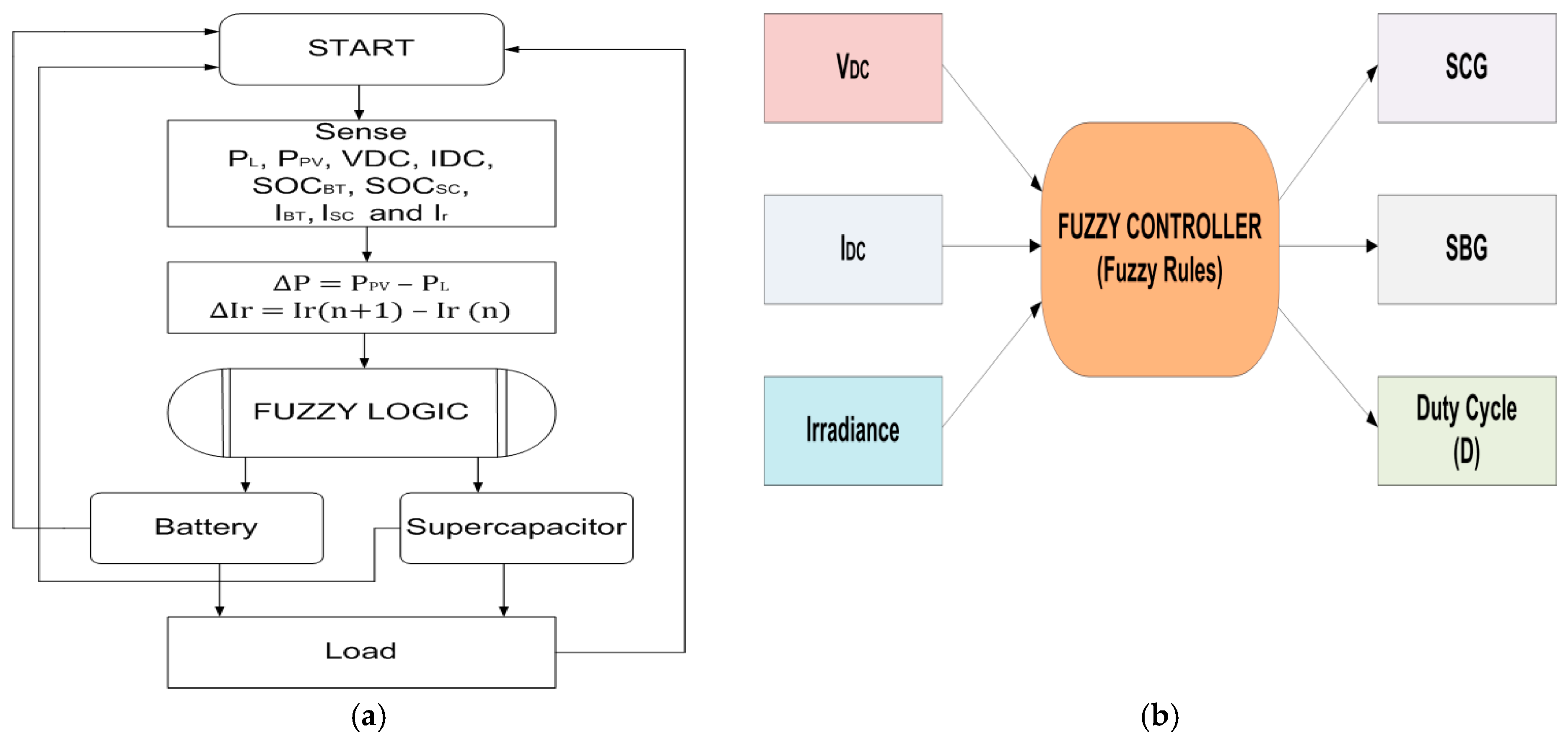 Electronics 08 00952 g005 Electronics 08 00952 g005