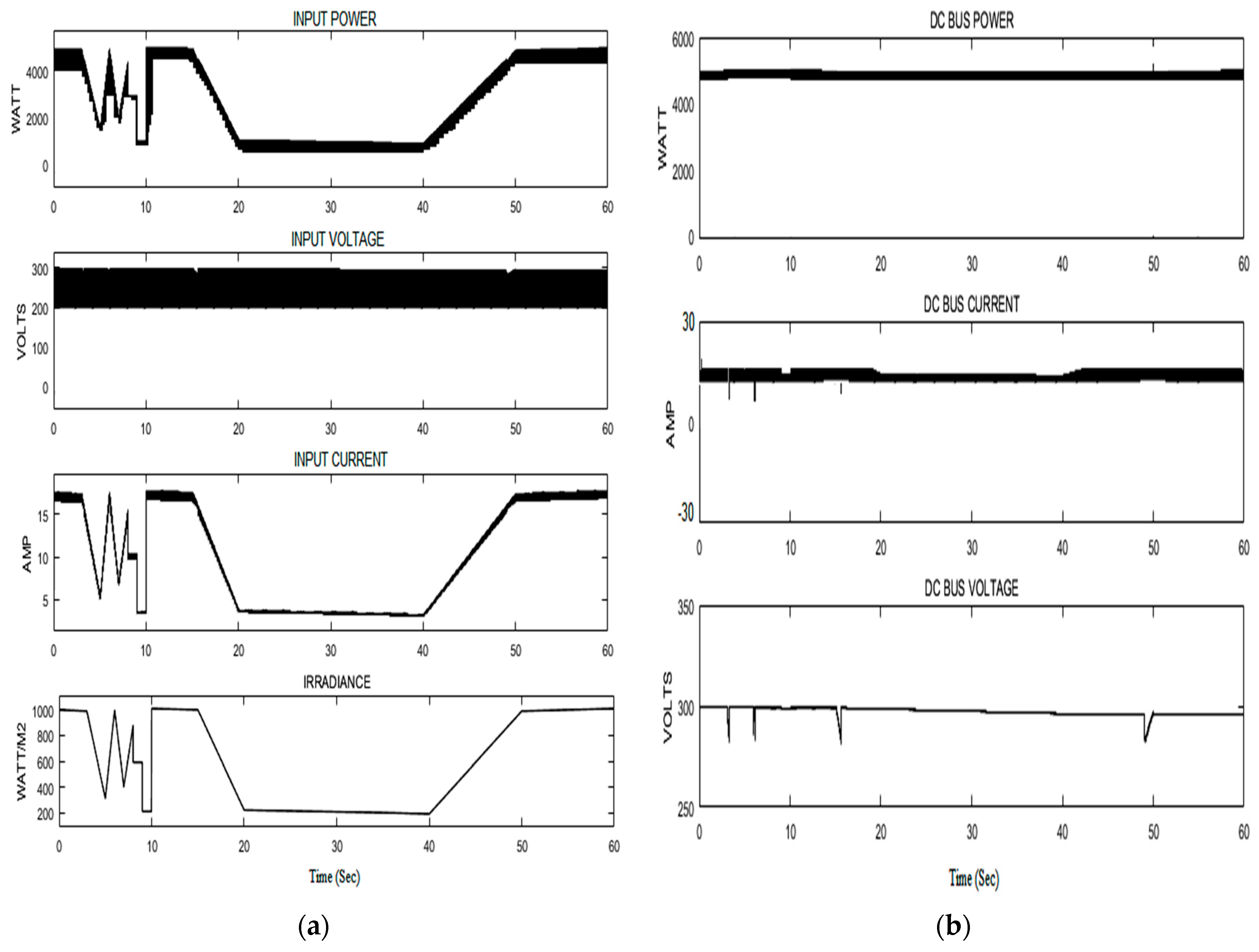Electronics 08 00952 g008a Electronics 08 00952 g008a