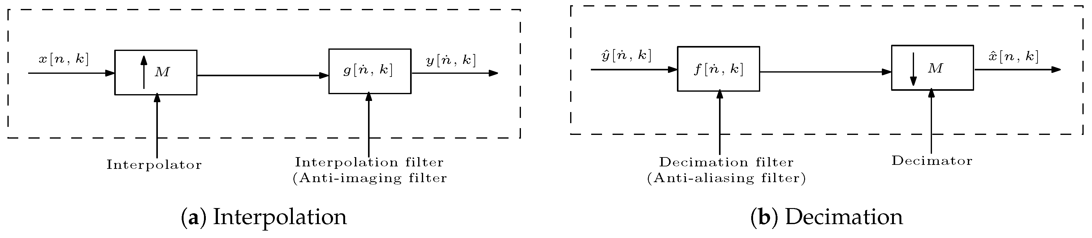 Electronics 08 00956 g001 Electronics 08 00956 g001