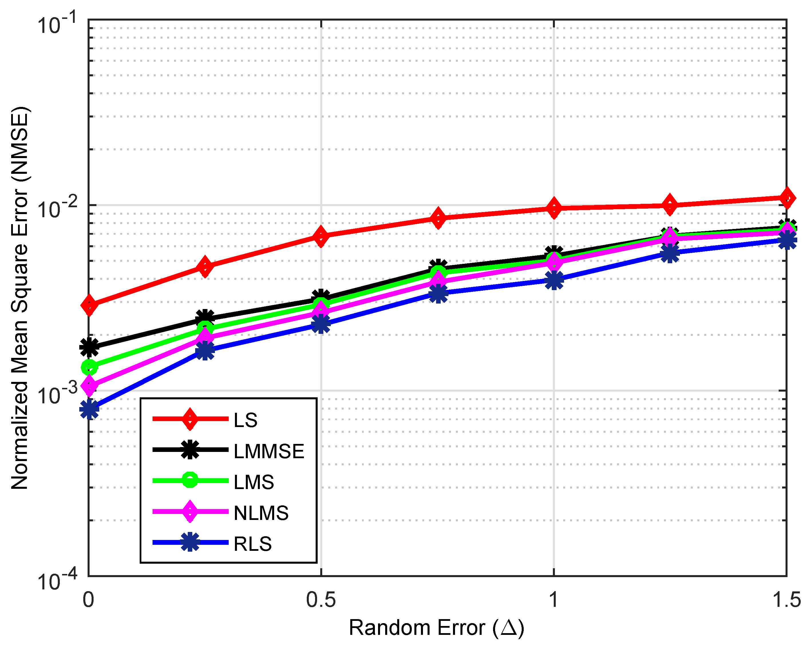 Electronics 08 00956 g022 Electronics 08 00956 g022