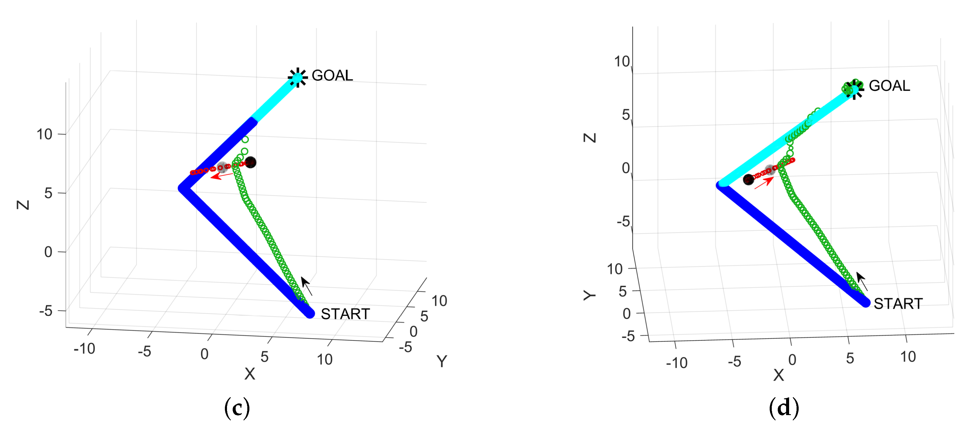 Electronics 08 00957 g009b