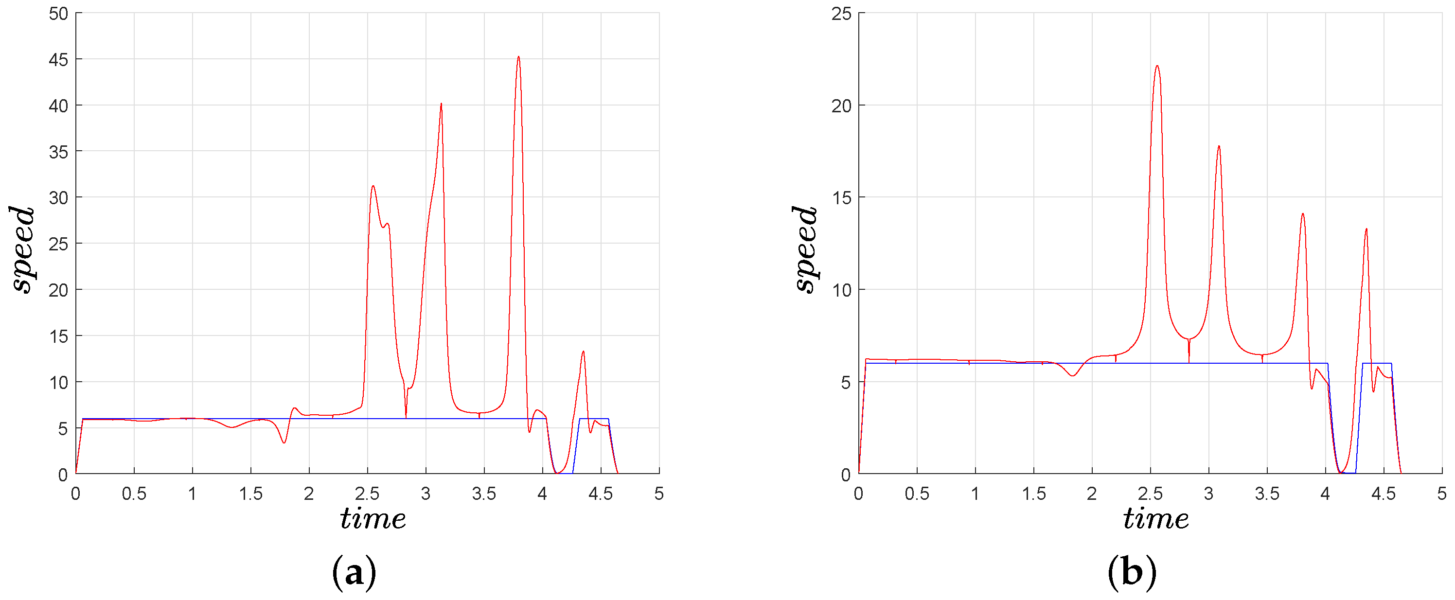 Electronics 08 00957 g010