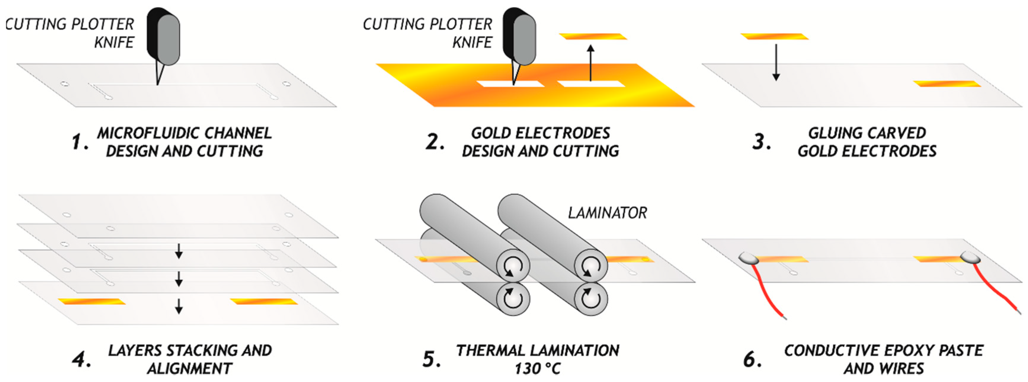 electronics free full text microfluidics based four microfluidic channel design