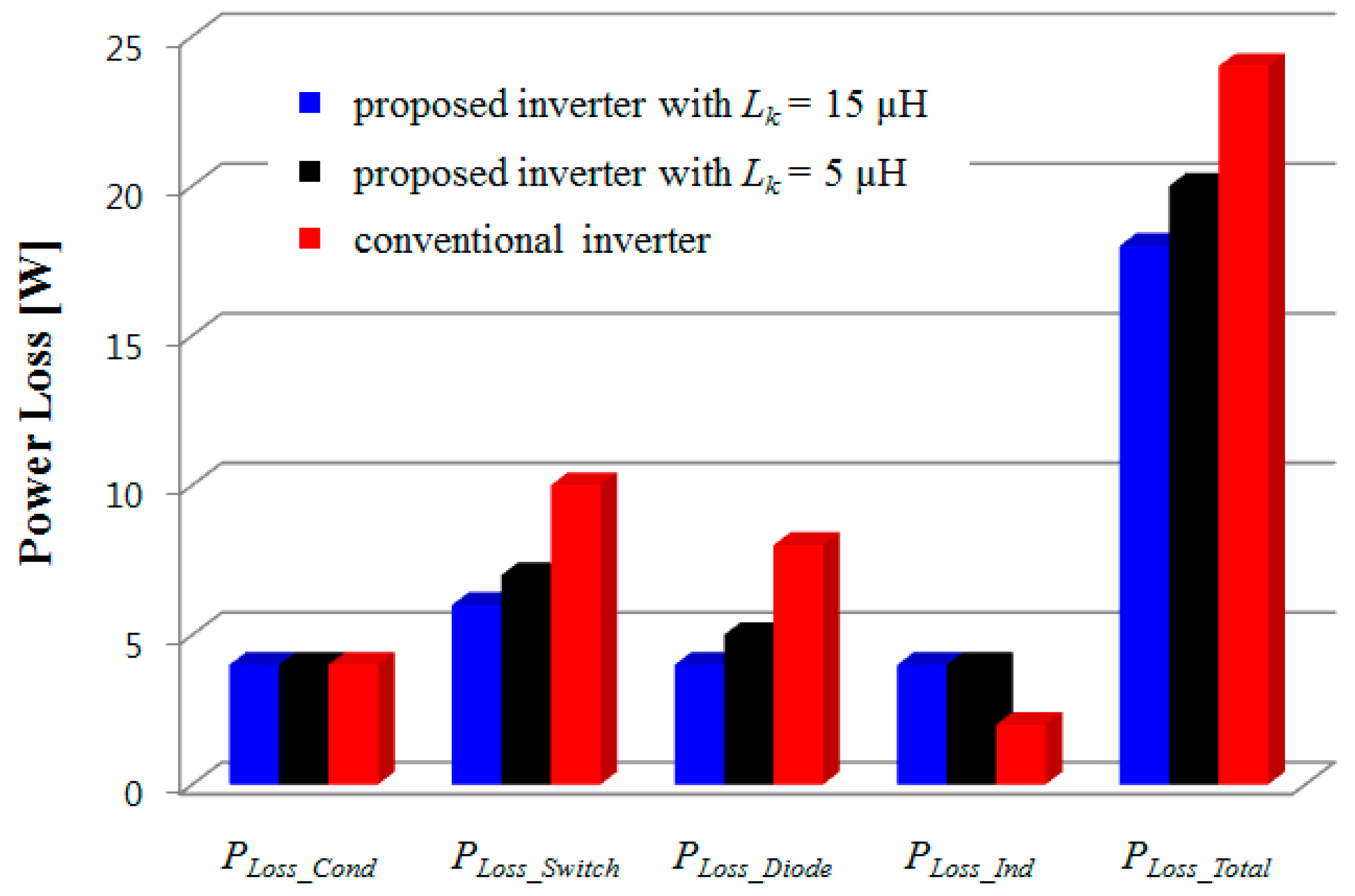 Electronics 08 00969 g017