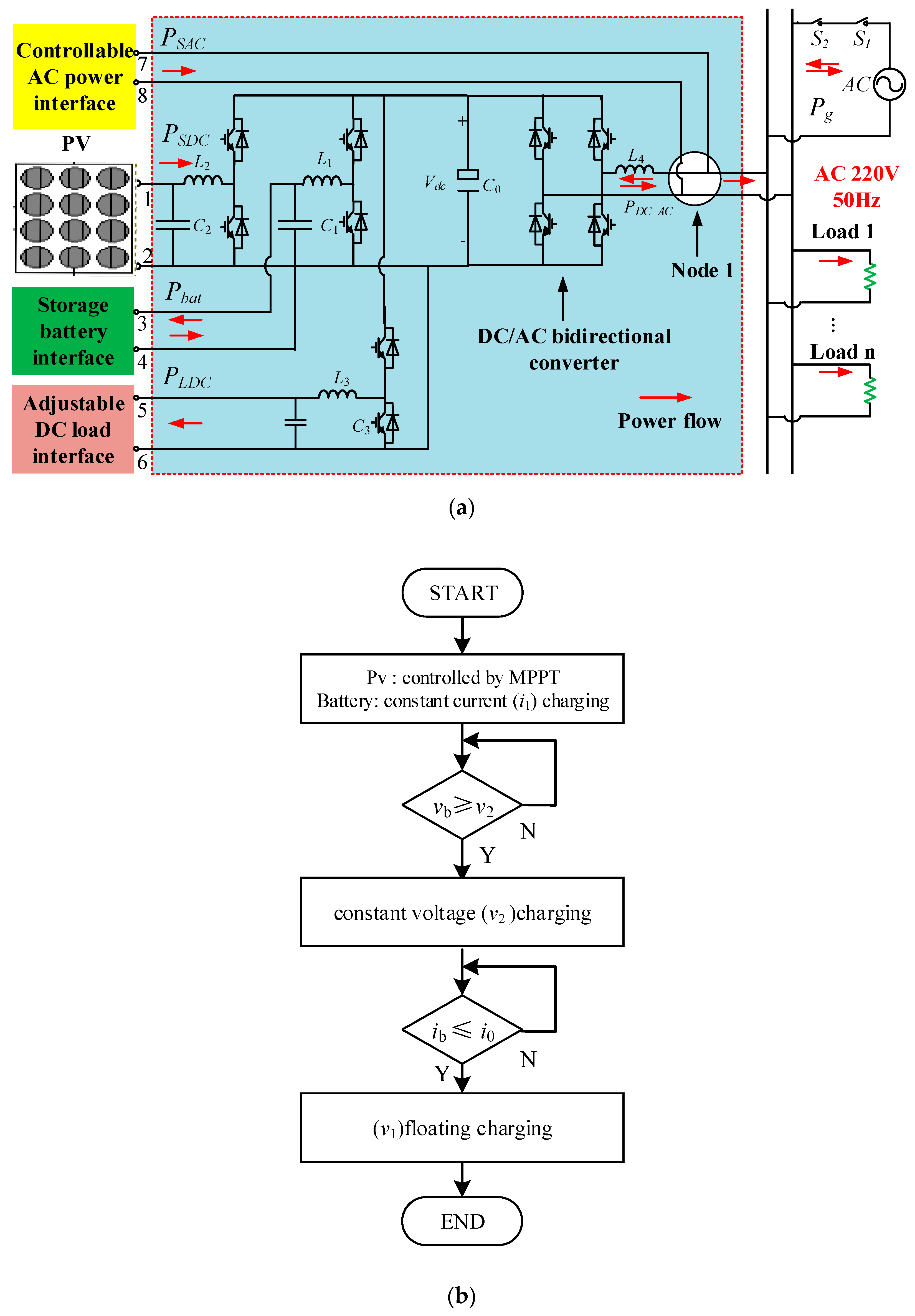 Electronics 08 00970 g015 550