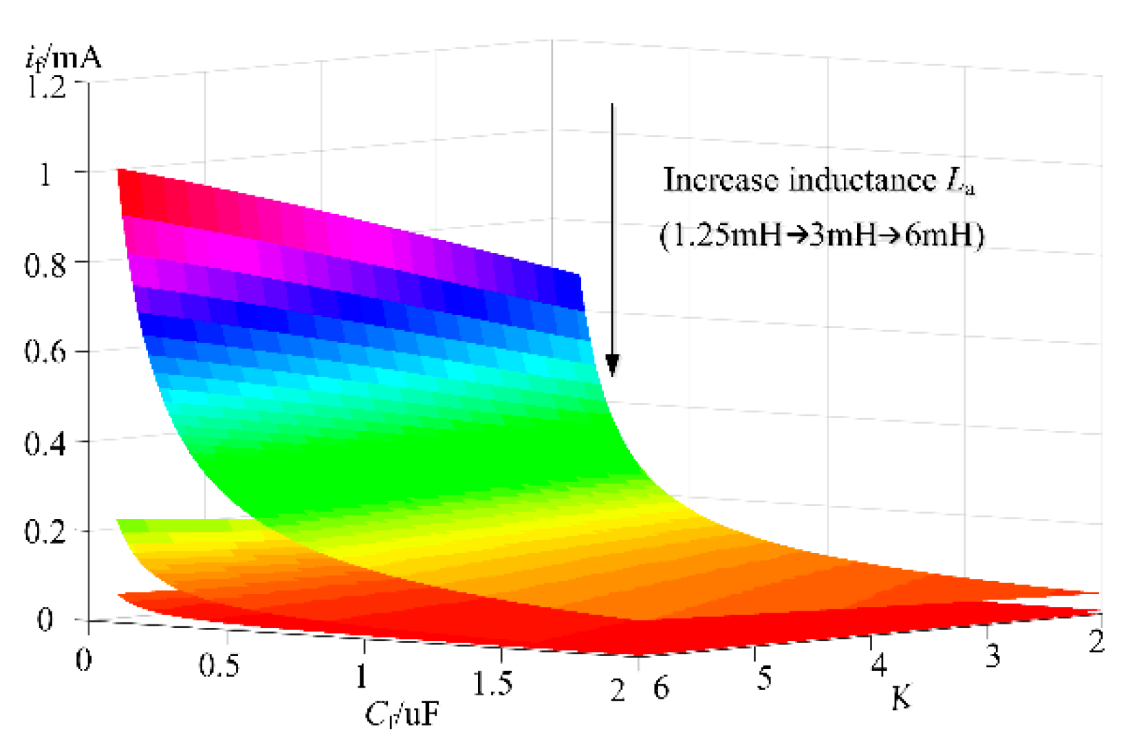 Electronics 08 00973 g007 550