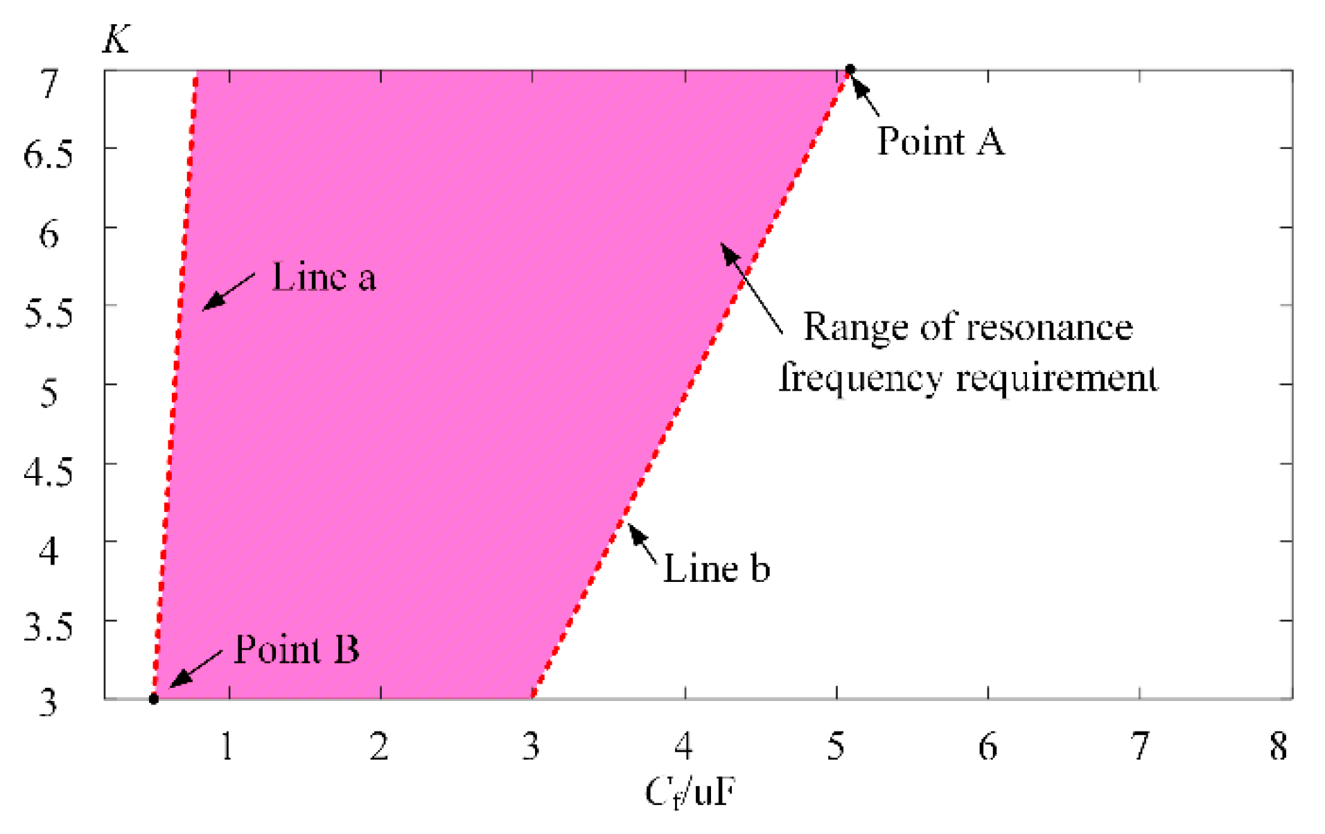 Electronics 08 00973 g012 550