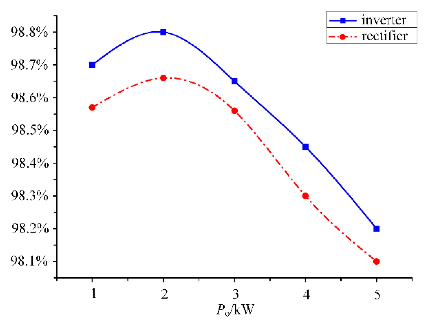 Electronics 08 00973 g020 550