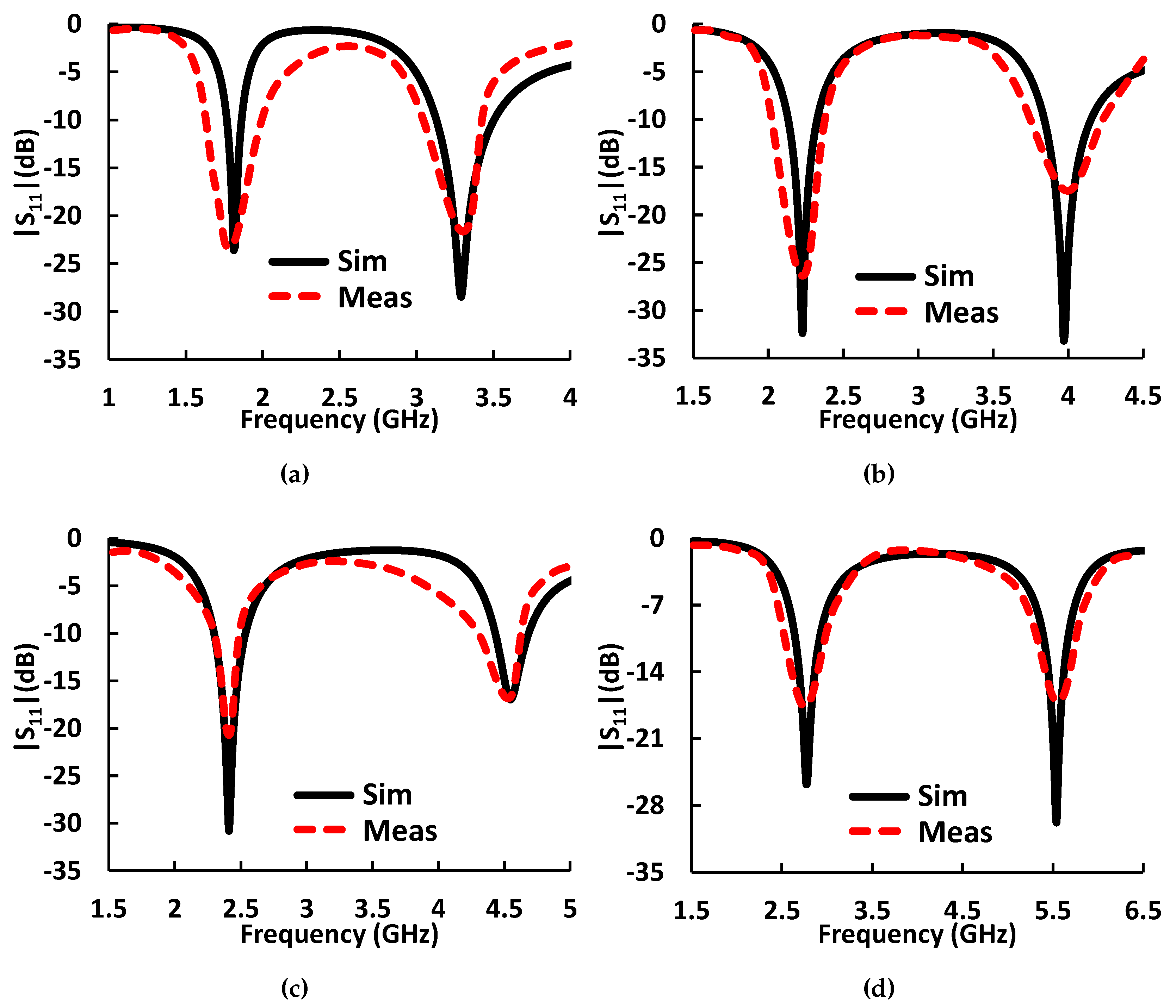 Electronics 08 00976 g003
