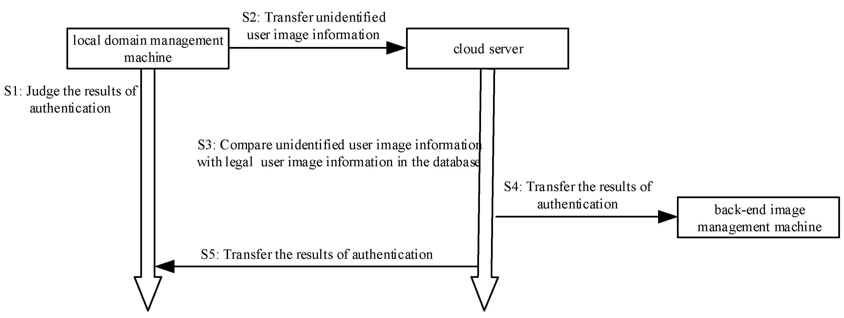 Electronics 08 00978 g004 550