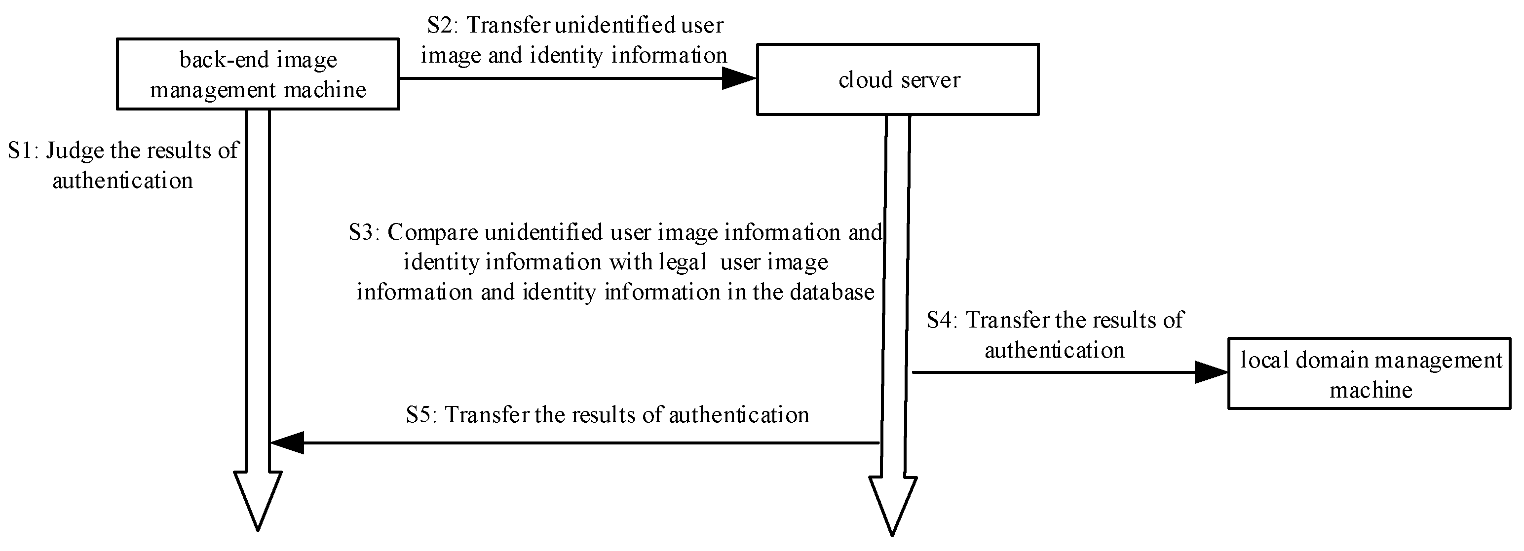 Electronics 08 00978 g005 550