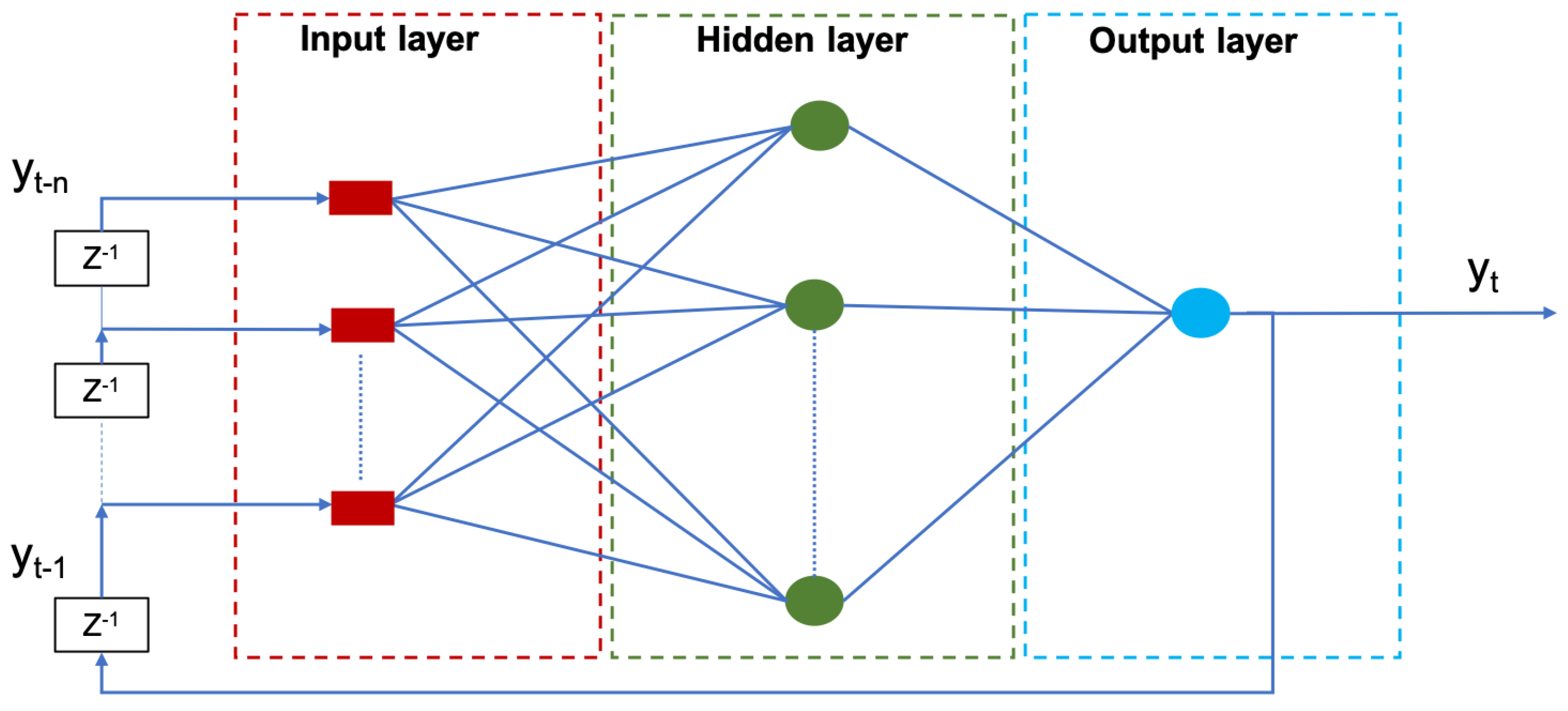 Electronics 08 00979 g003