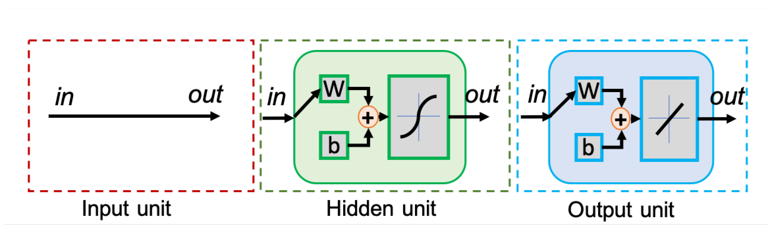 Electronics 08 00979 g004