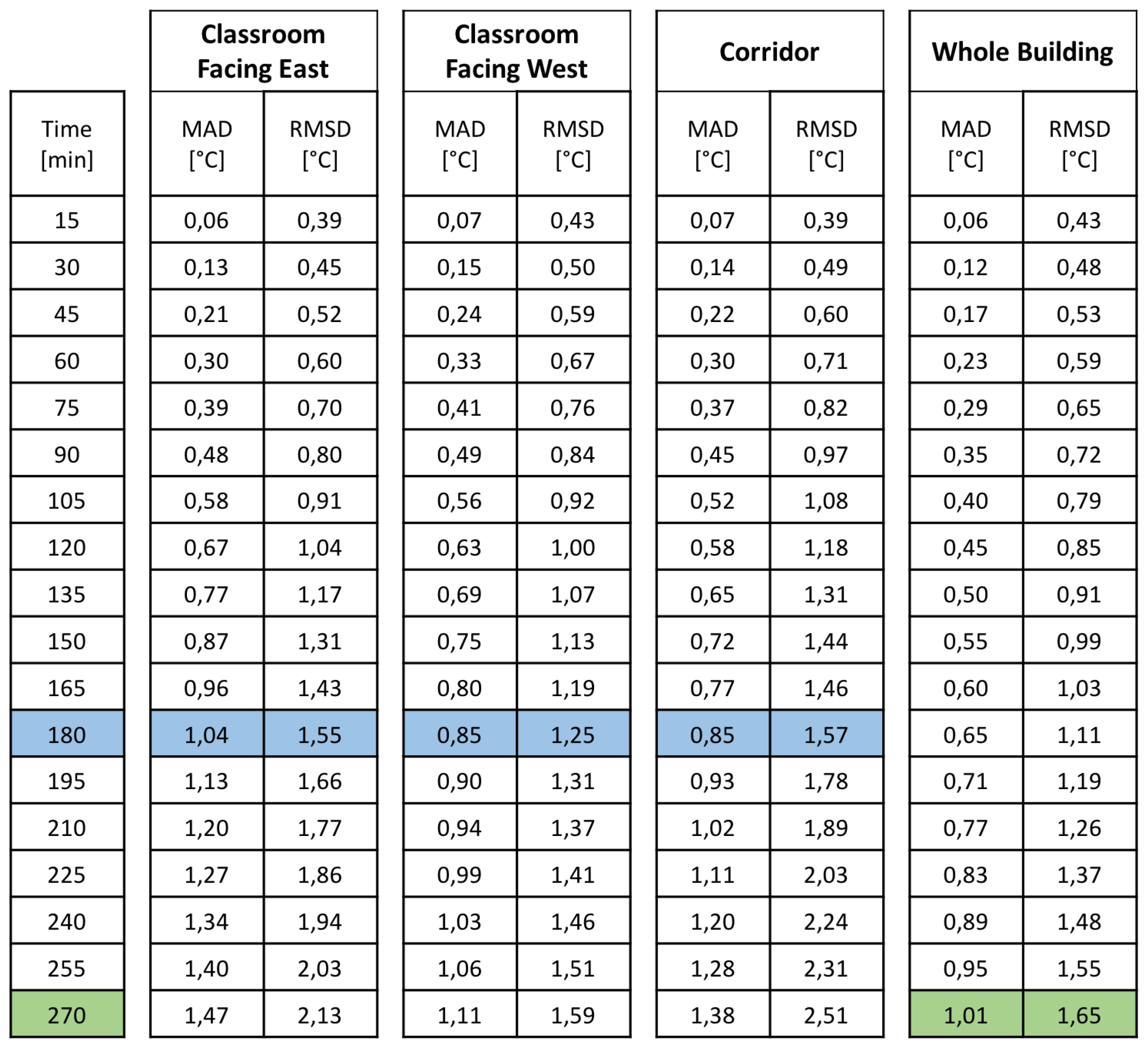 Electronics 08 00979 g005