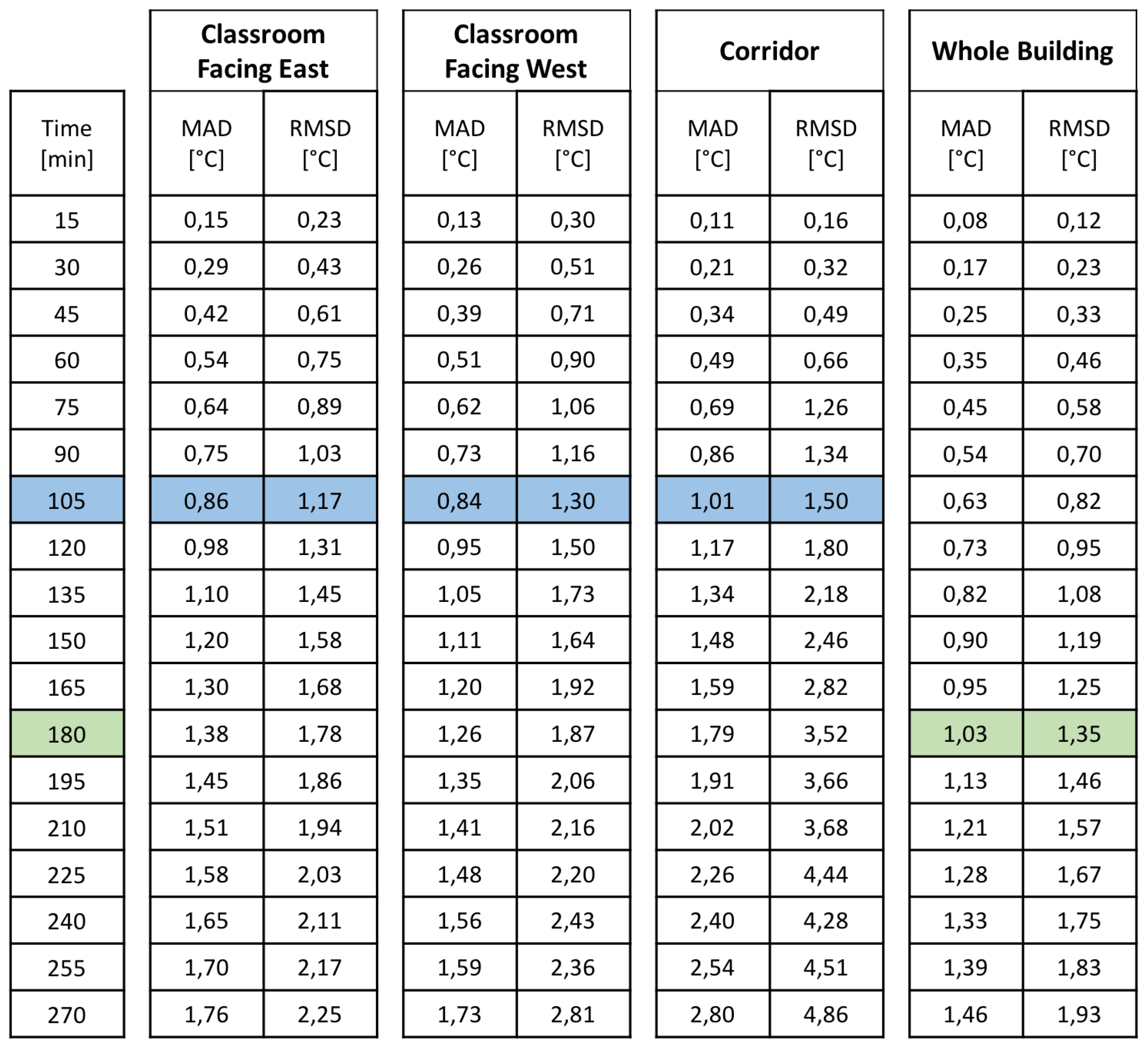 Electronics 08 00979 g006