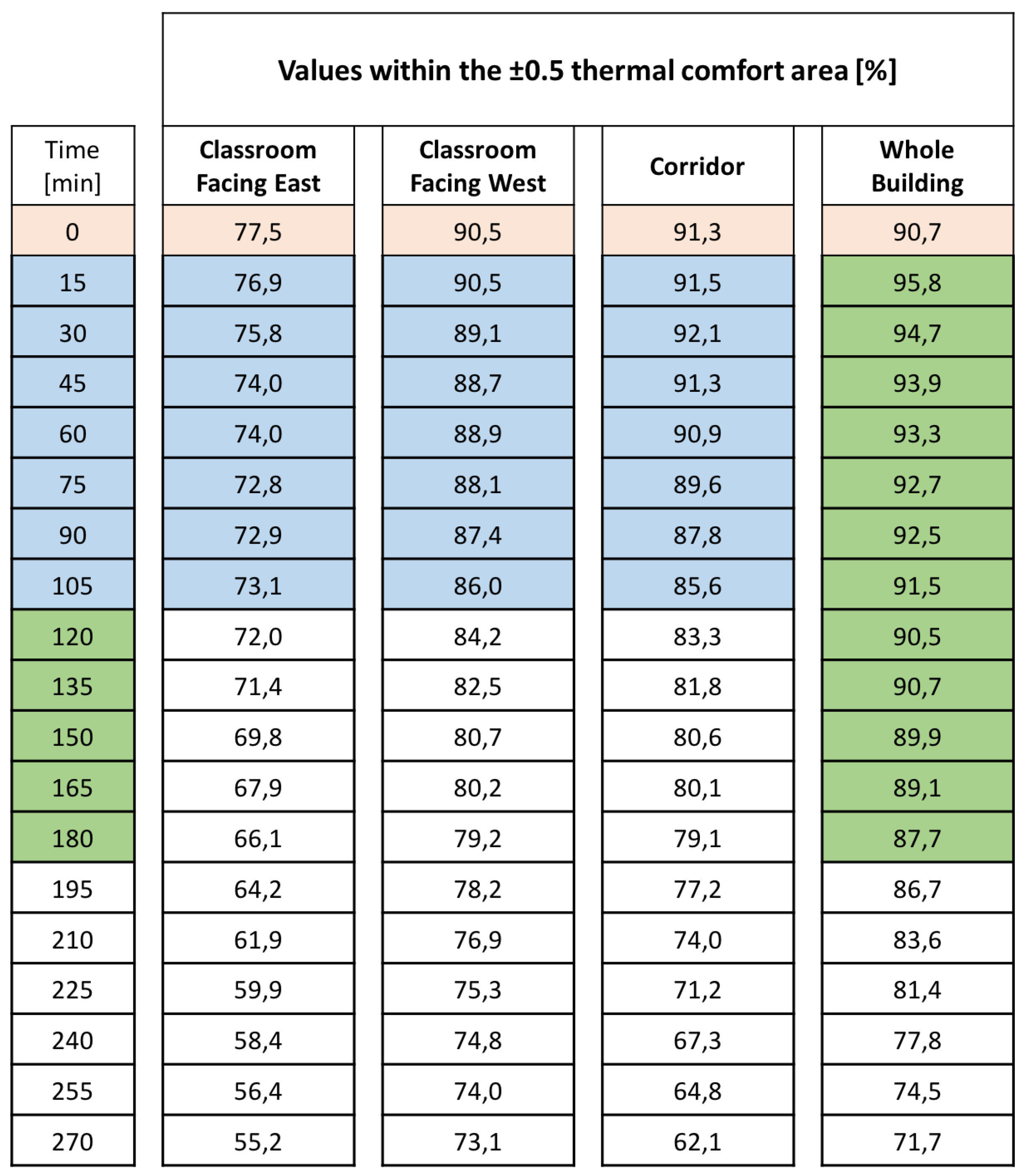 Electronics 08 00979 g007