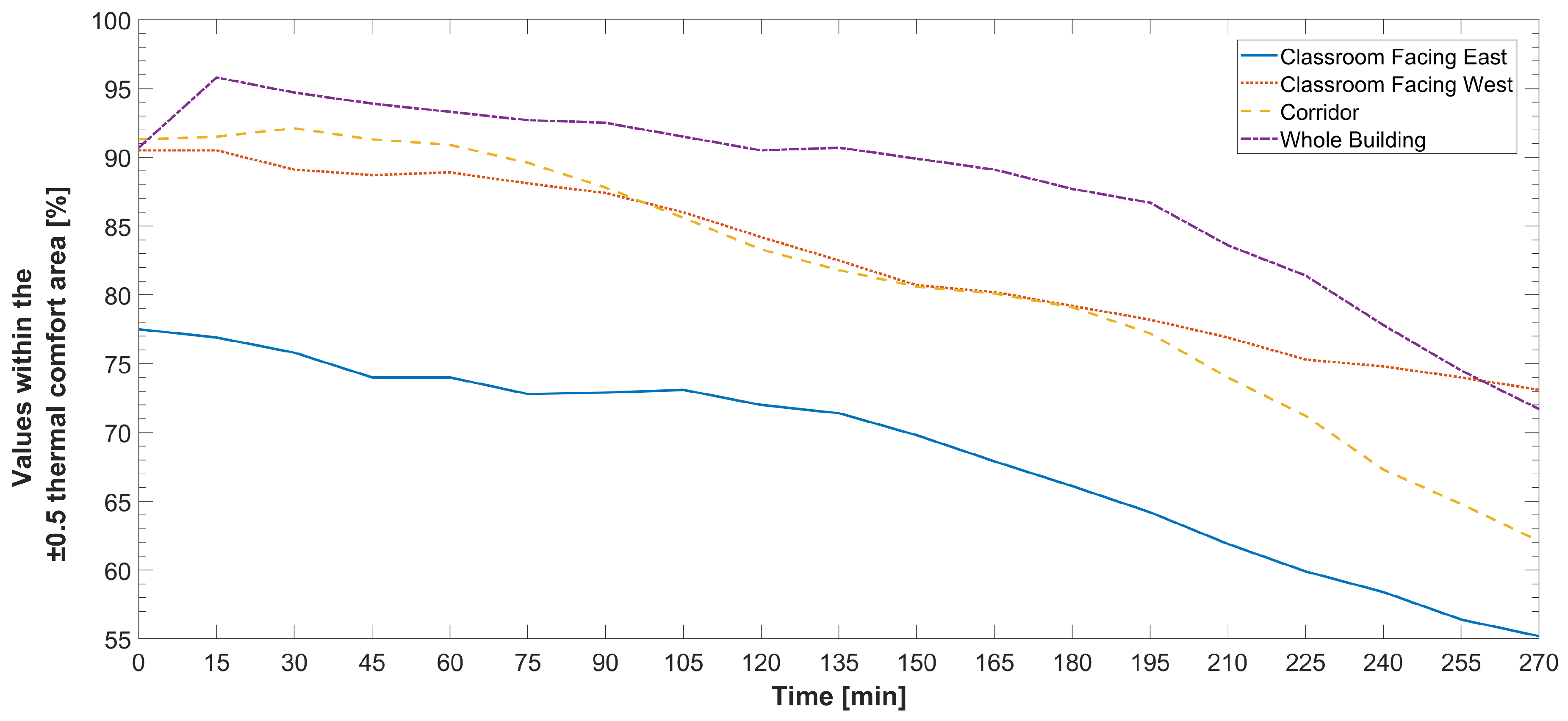 Electronics 08 00979 g008
