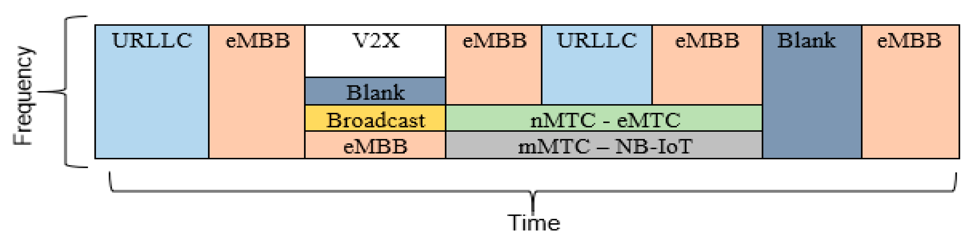 Electronics Free FullText 5G UltraReliable LowLatency 