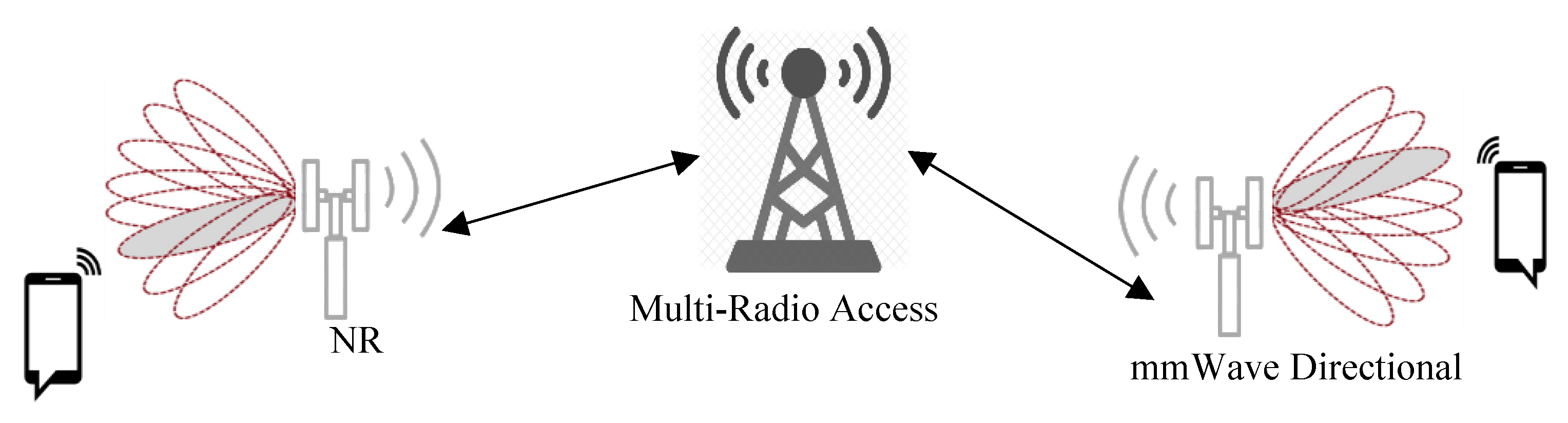 Electronics 08 00981 g007