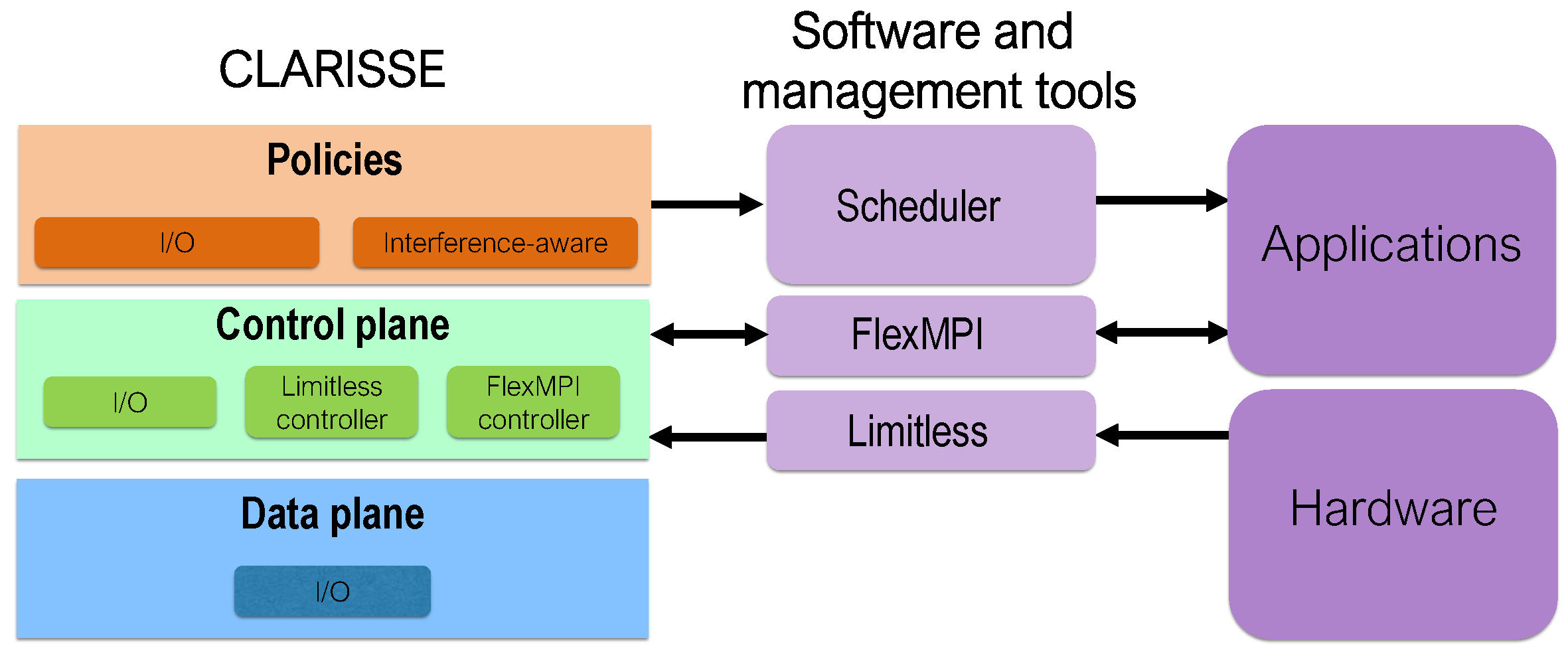Electronics 08 00982 g001