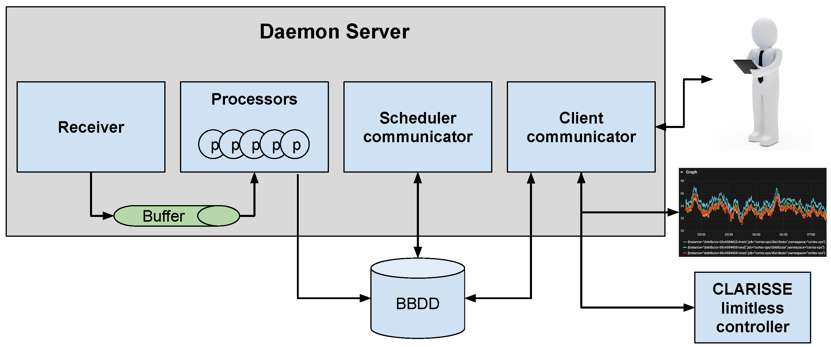 Electronics 08 00982 g003