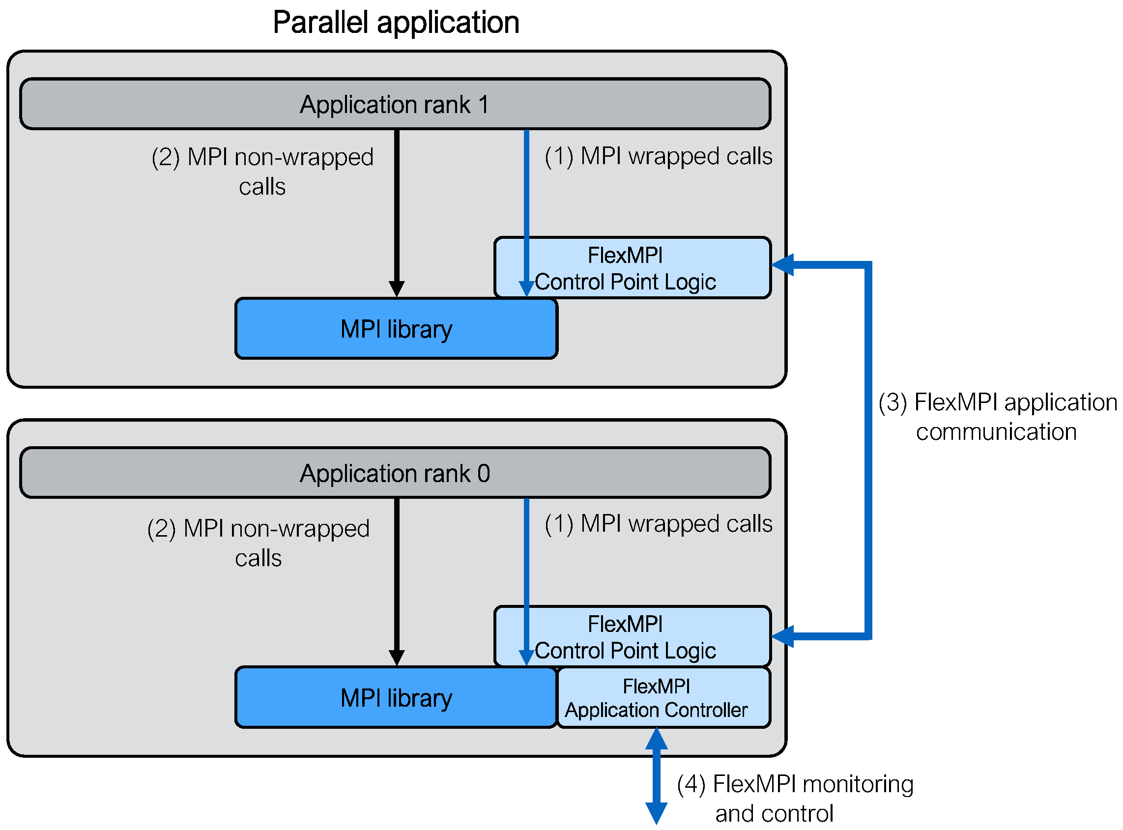 Electronics 08 00982 g004