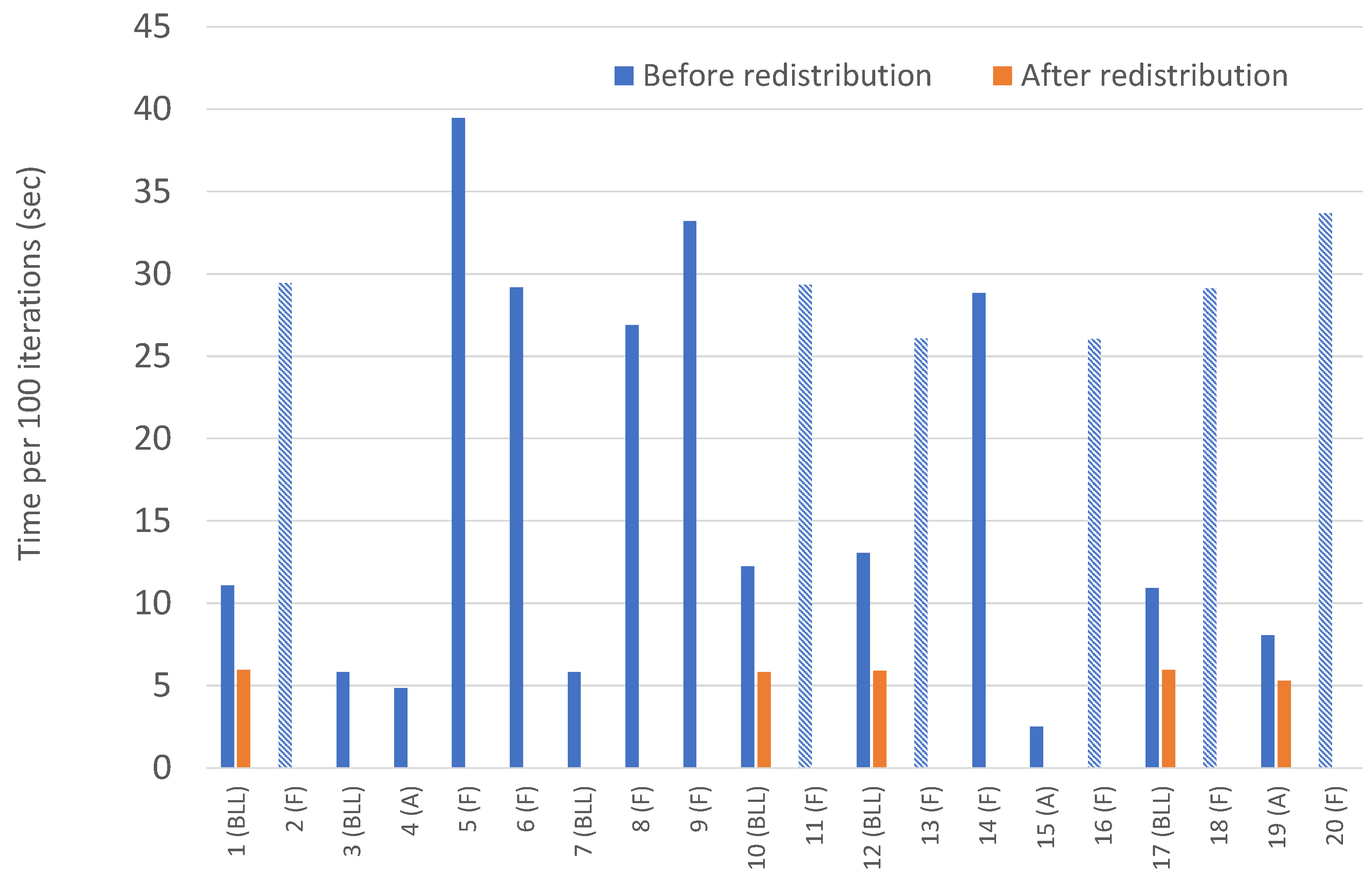 Electronics 08 00982 g005