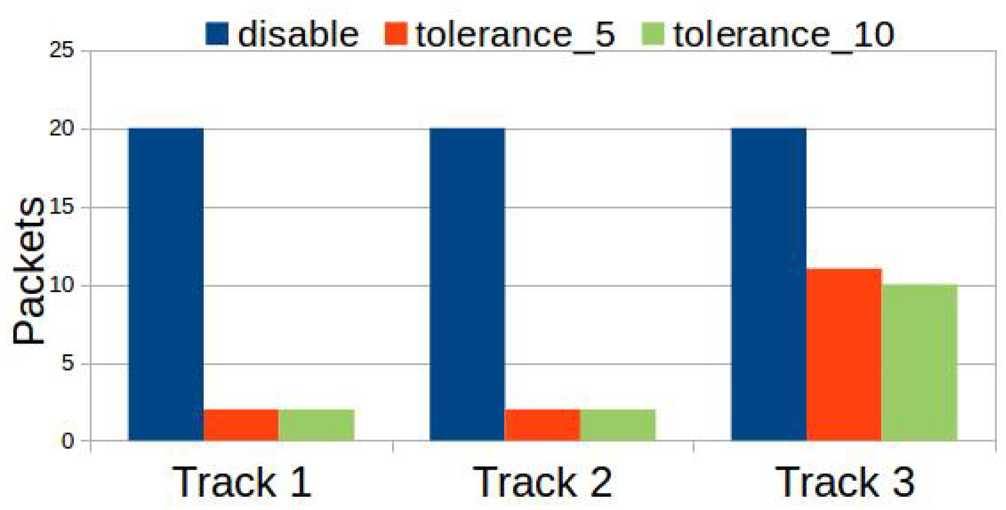 Electronics 08 00982 g013