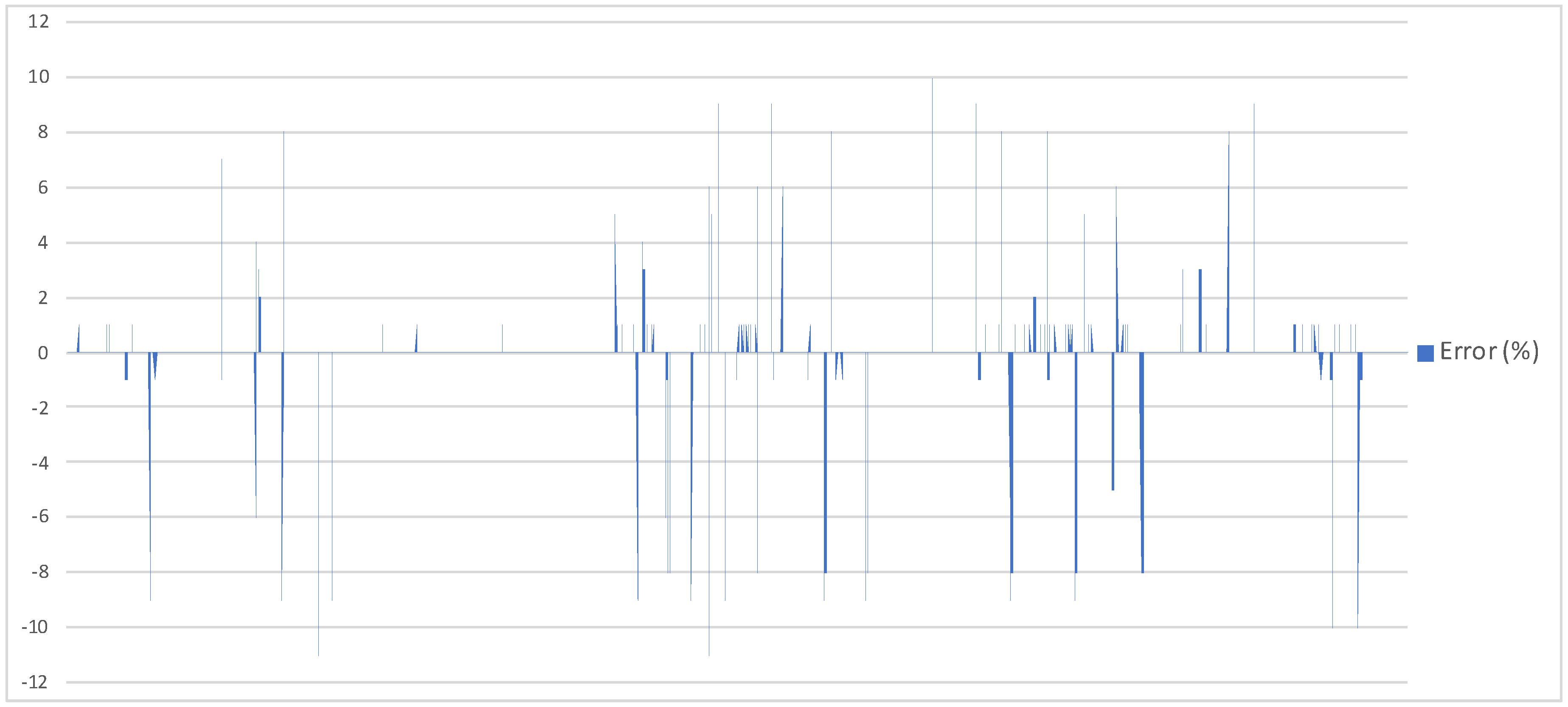 Electronics 08 00982 g015