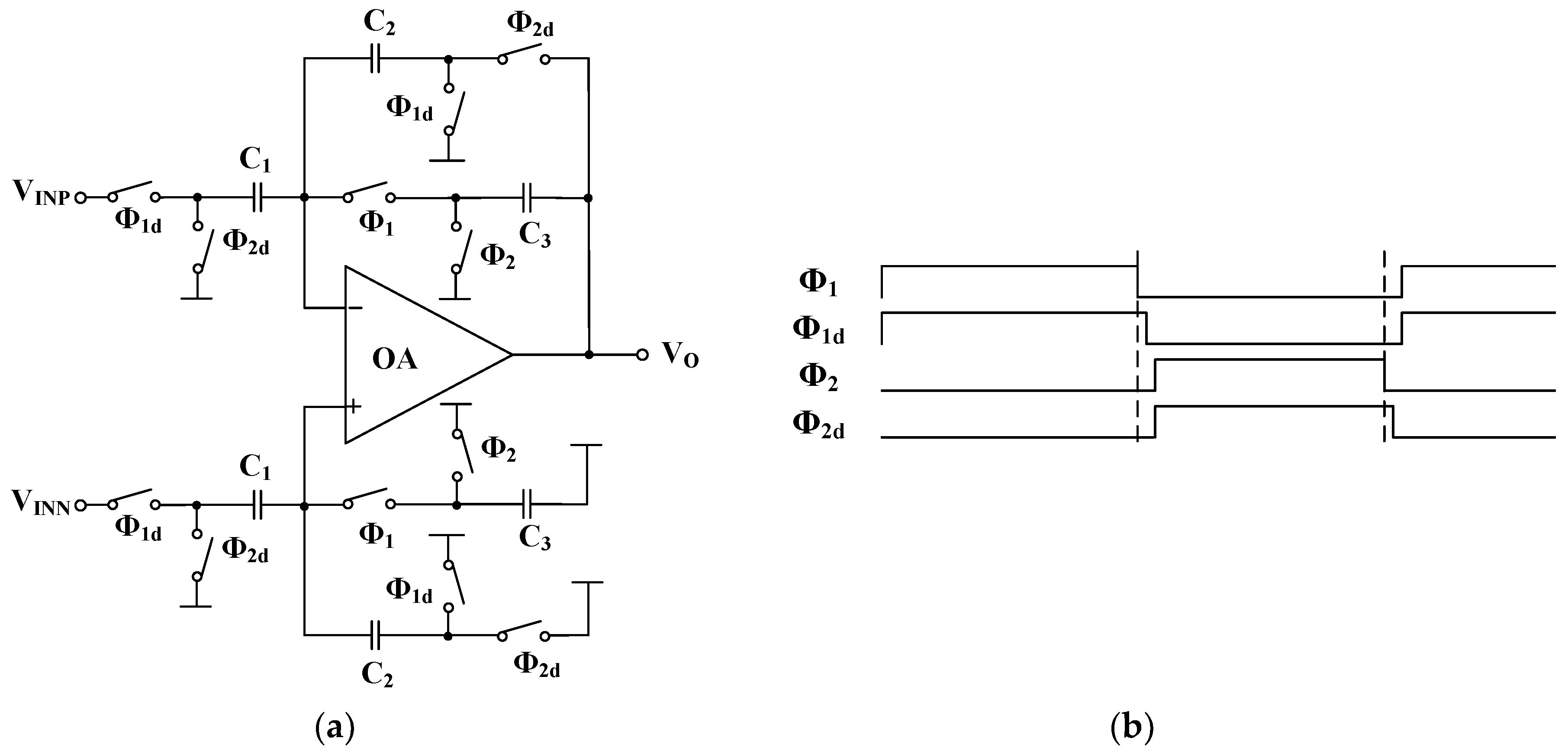 Open loop amplifier gain overlap
