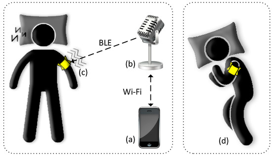 wearable vibrating notification device Ditto Wearable Notification Device Like new main image 1