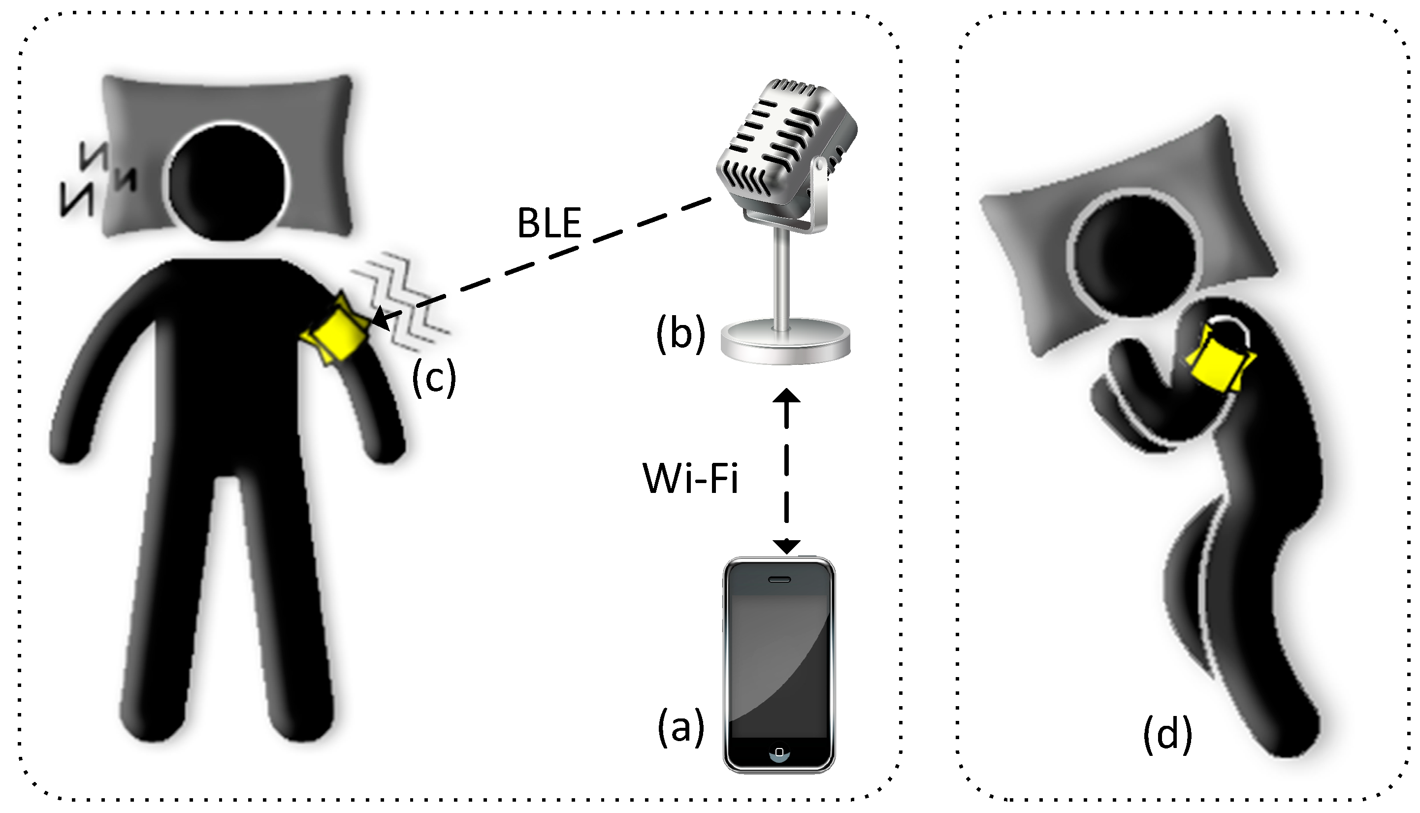 Electronics | Free Full-Text | A Deep Learning Model for Snoring Detection  and Vibration Notification Using a Smart Wearable Gadget