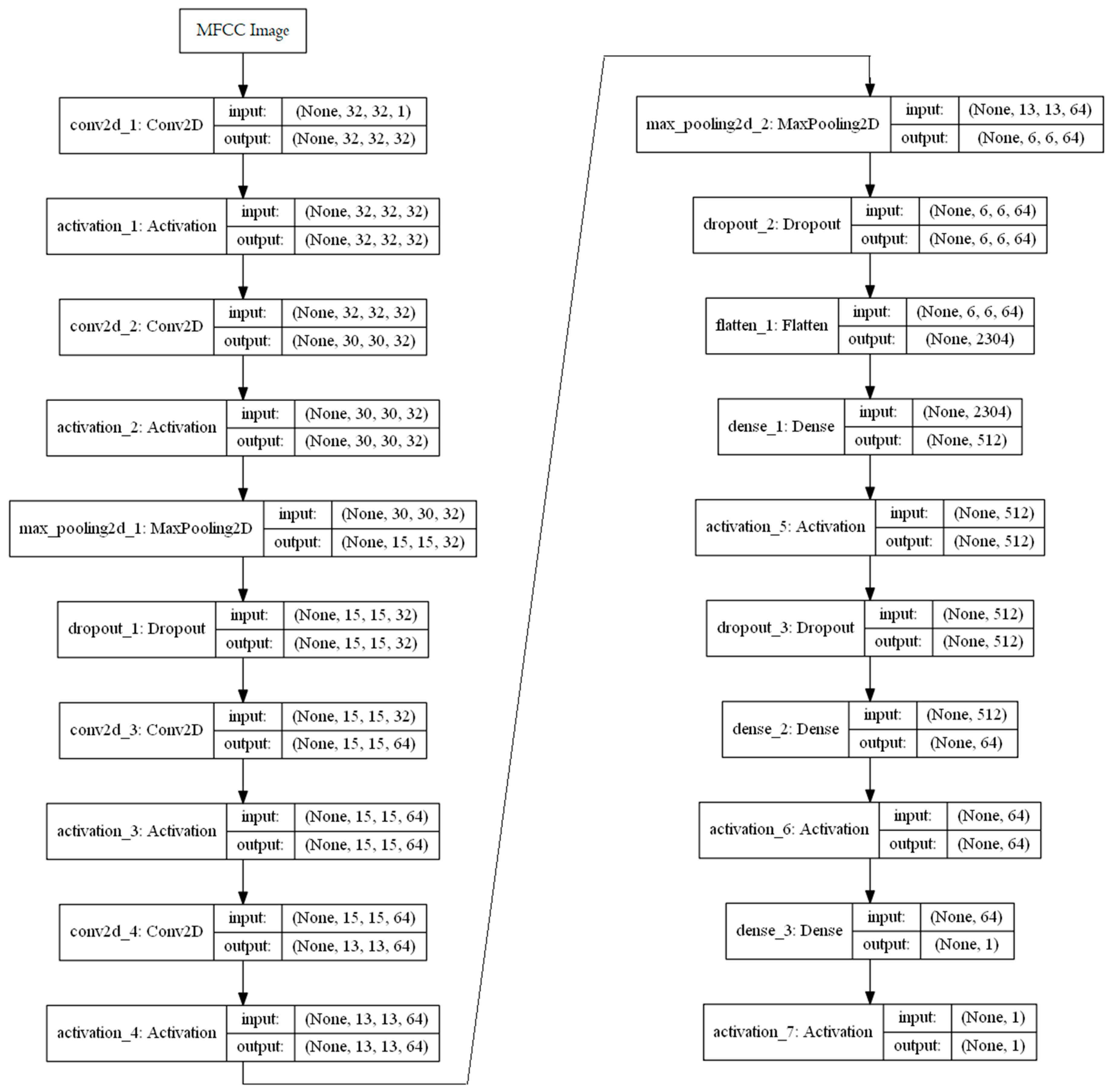 Electronics 08 00987 g003 Electronics 08 00987 g003
