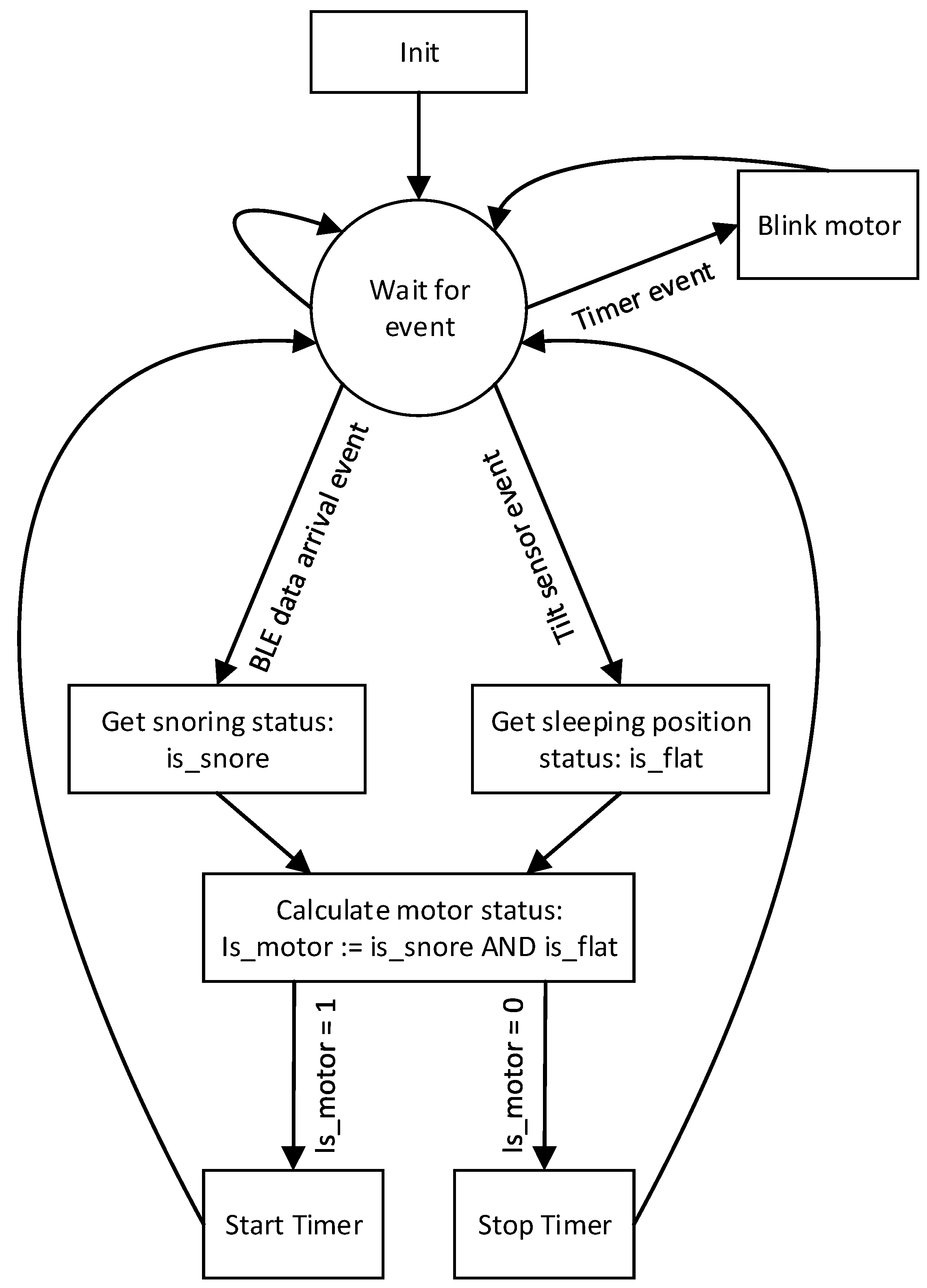 Electronics 08 00987 g007 Electronics 08 00987 g007