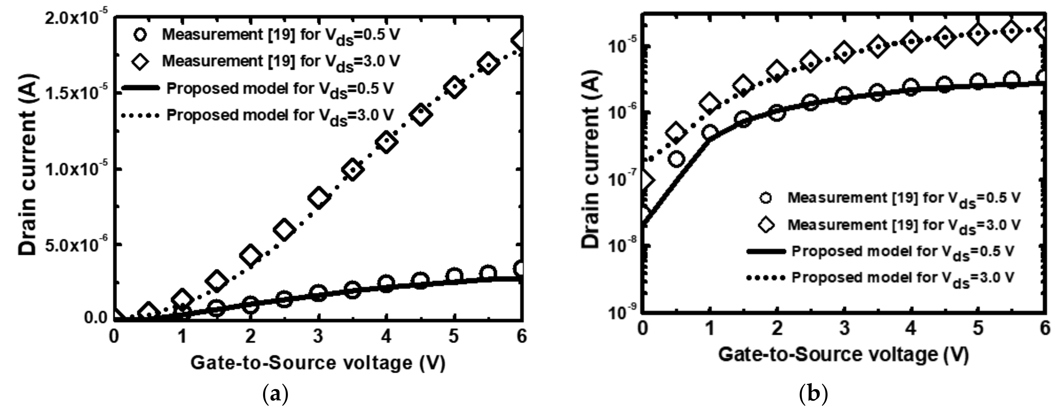 Electronics 08 00988 g004