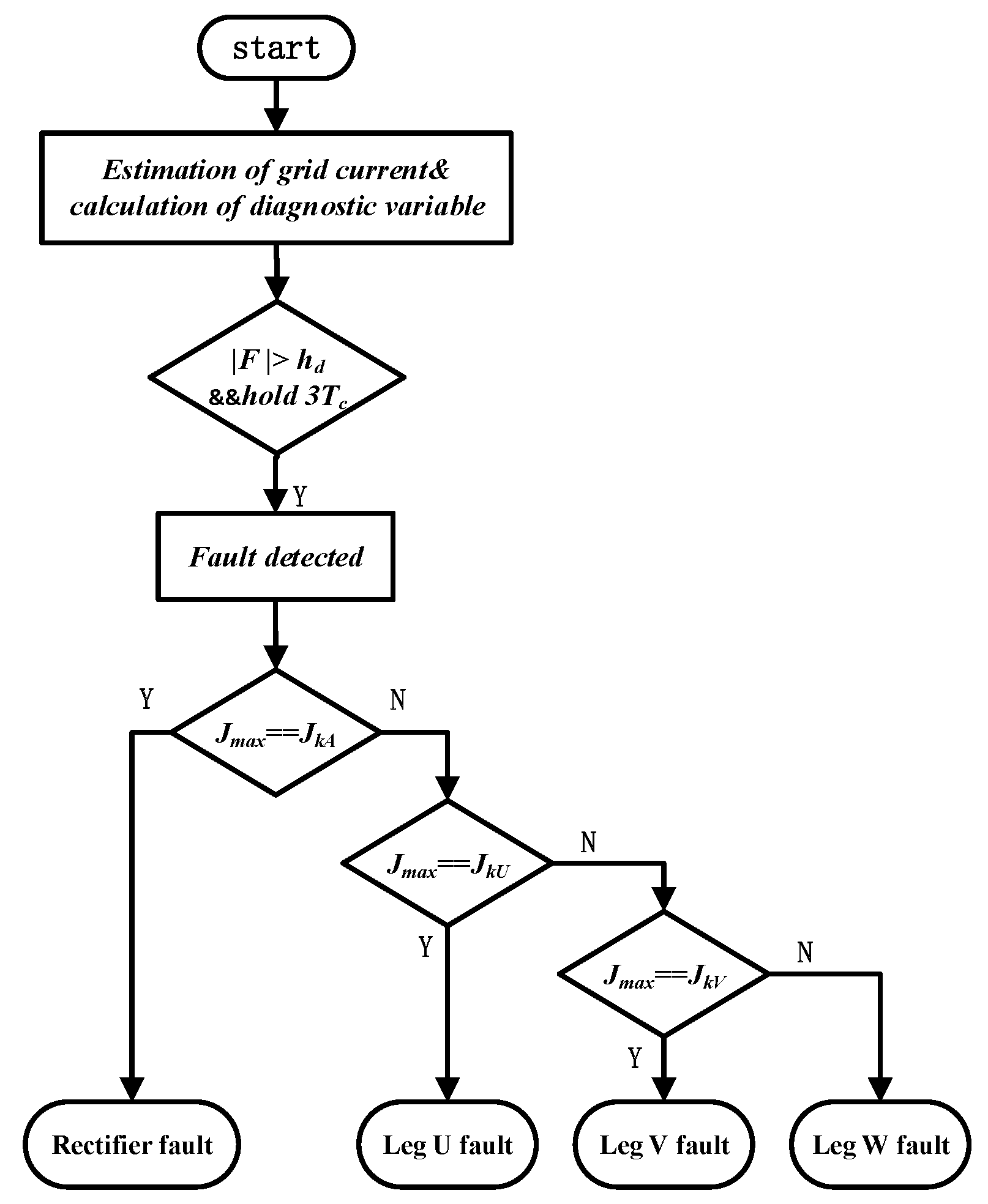 Electronics 08 00992 g003