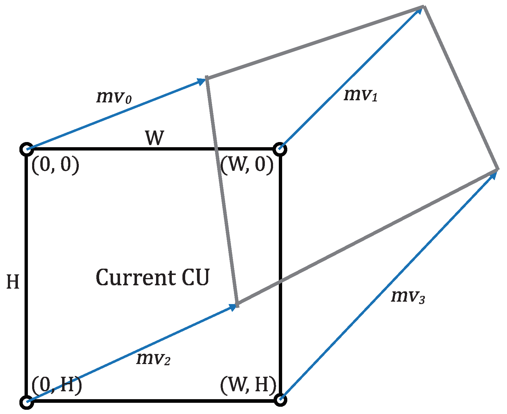 Electronics 08 00993 g007