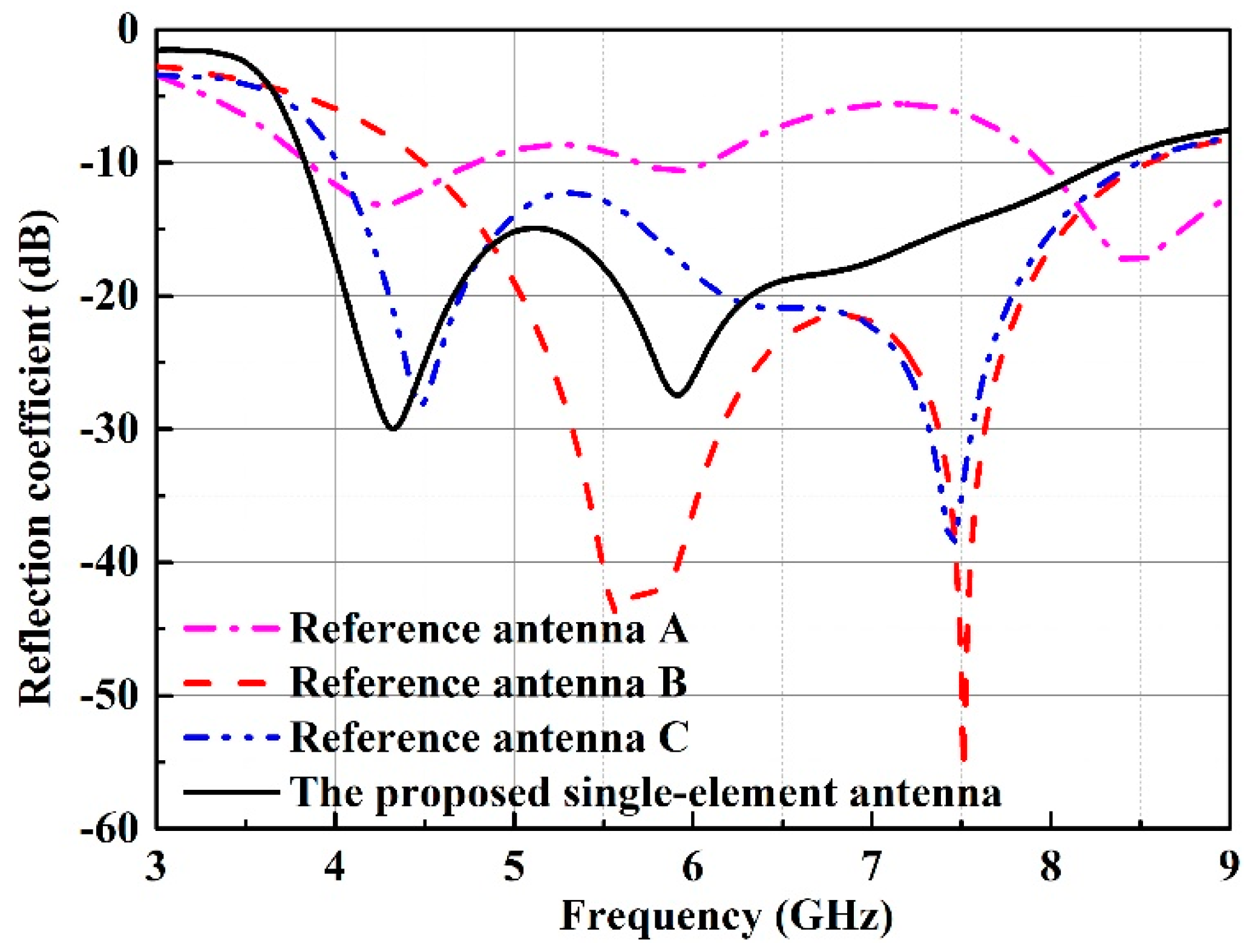 Electronics 08 00994 g002 550