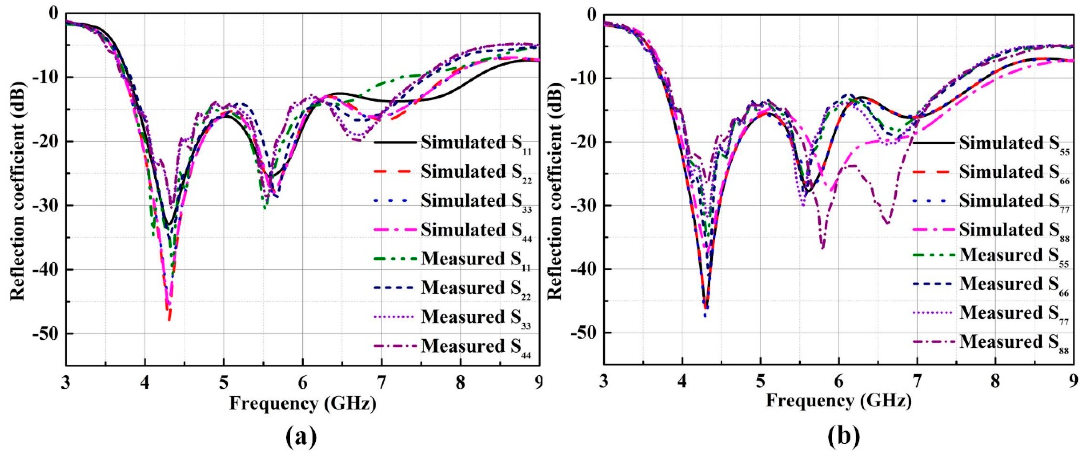 Electronics 08 00994 g006 550