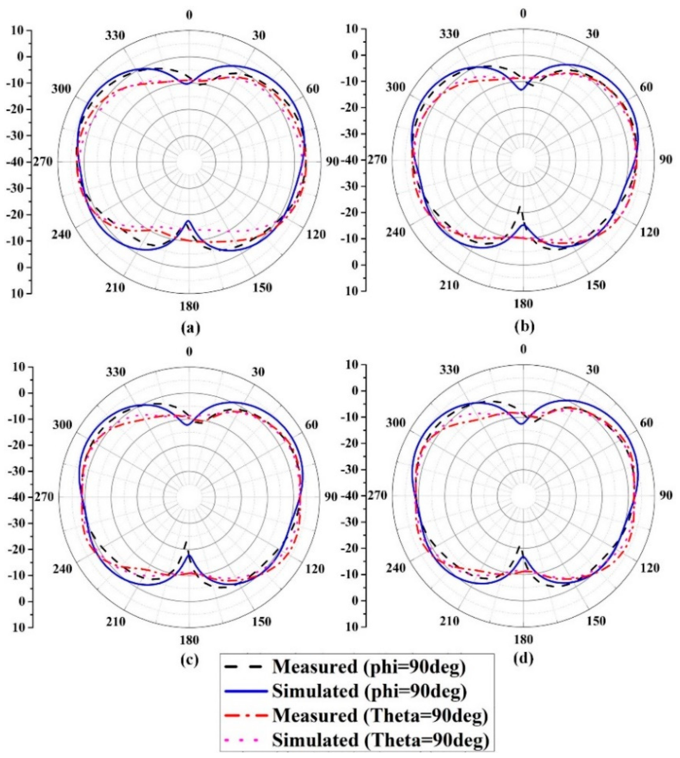 Electronics 08 00994 g008 550